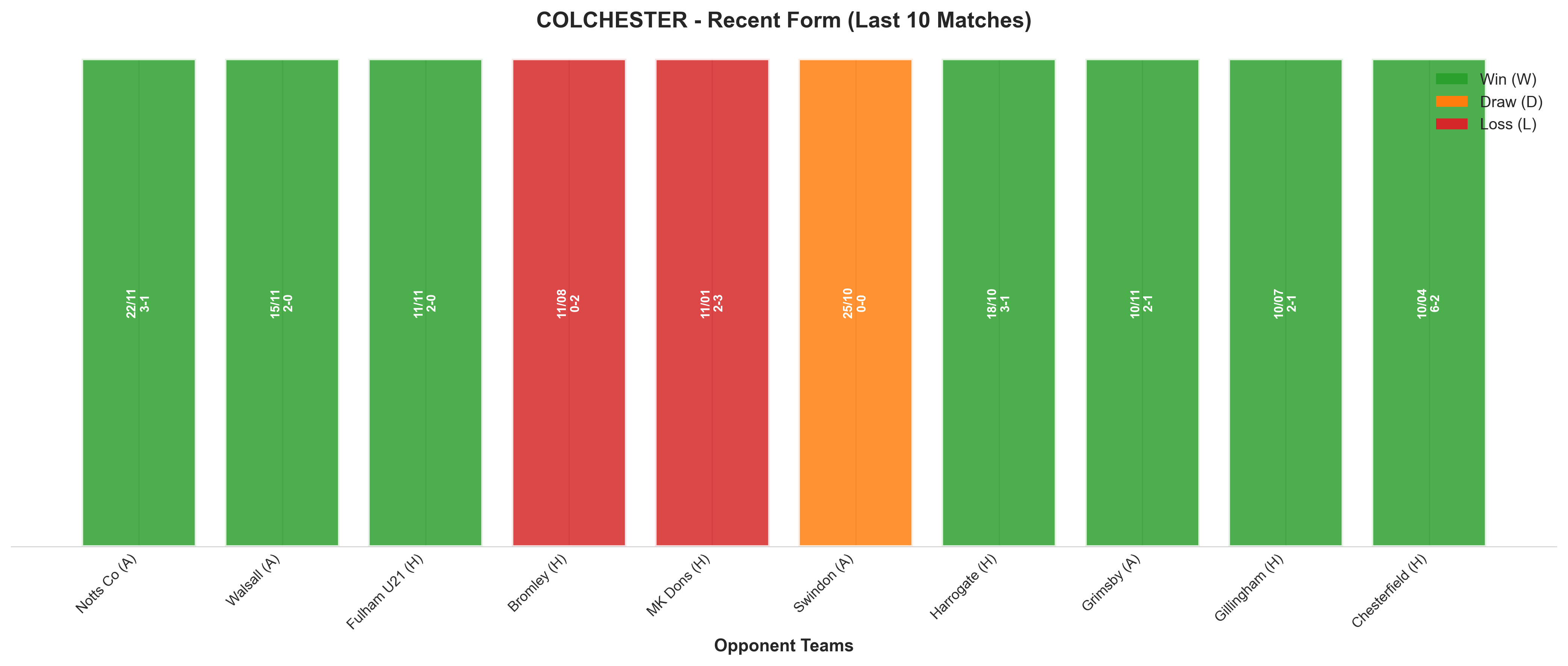 Home Team Recent Form