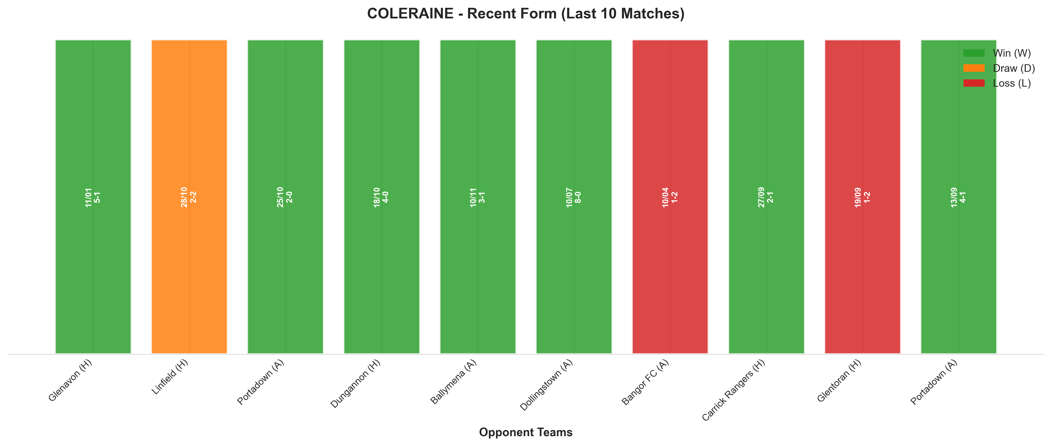 Home Team Recent Form