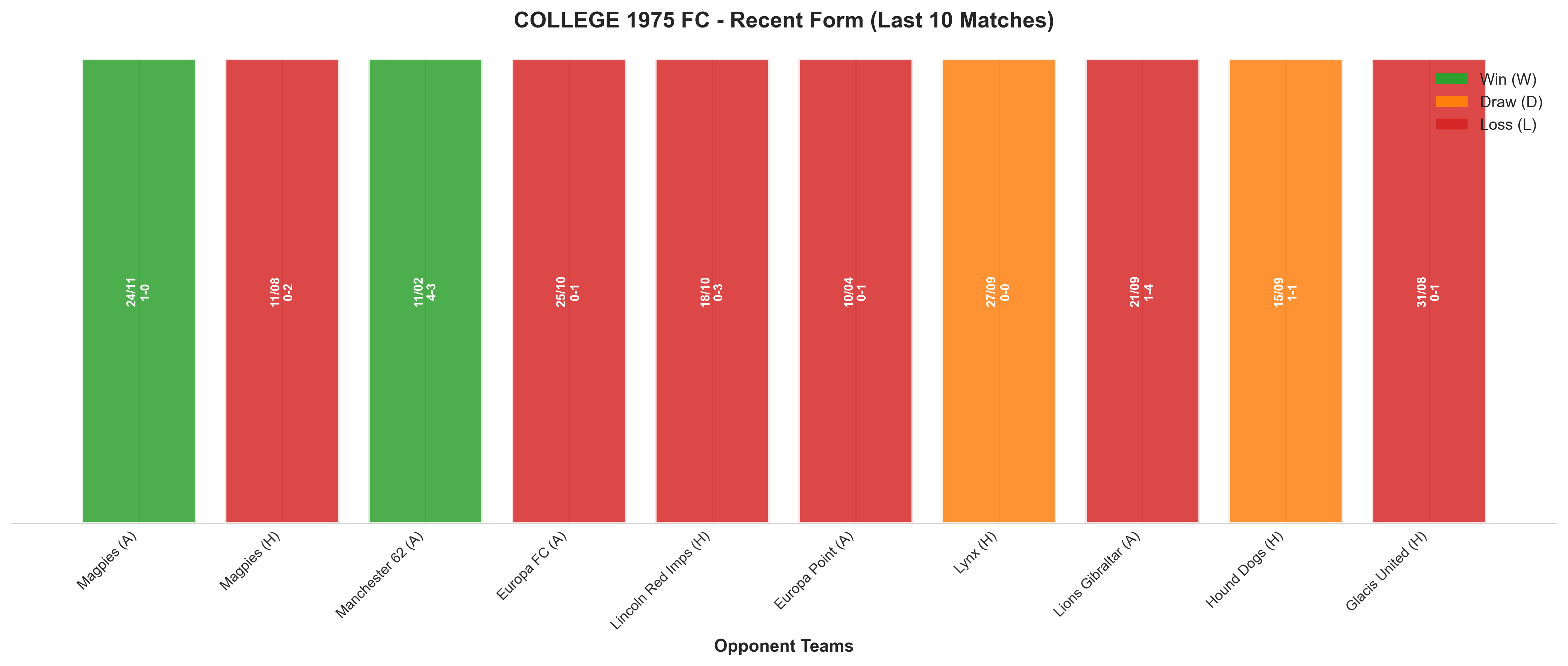 Home Team Recent Form