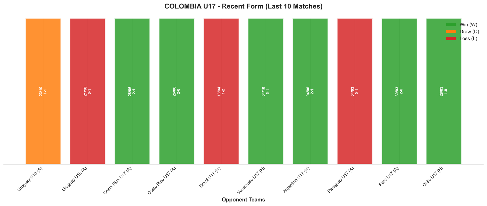 Away Team Recent Form