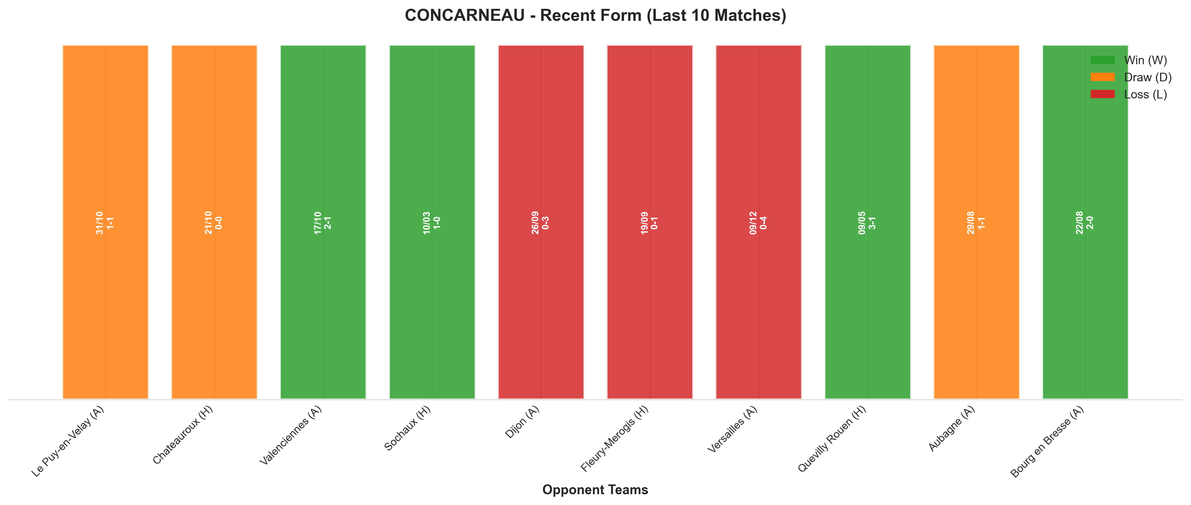 Home Team Recent Form