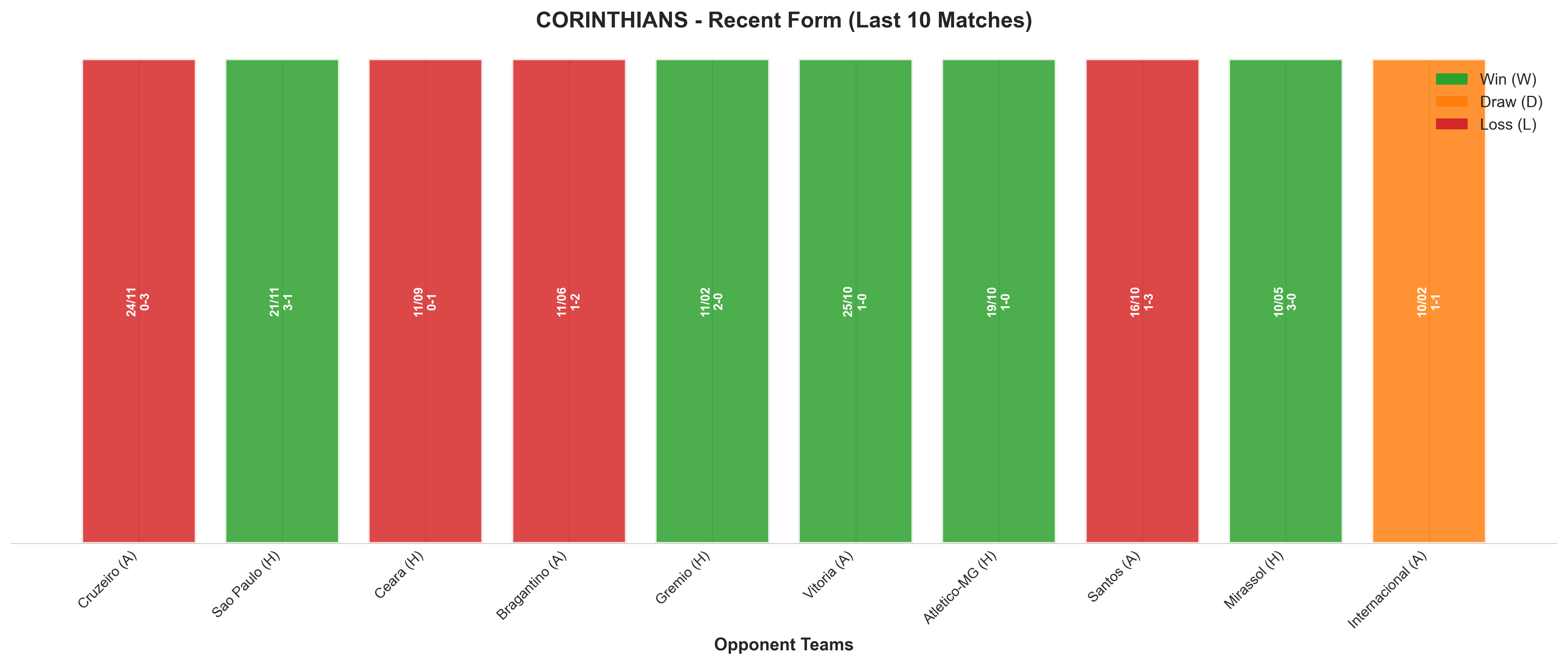 Home Team Recent Form