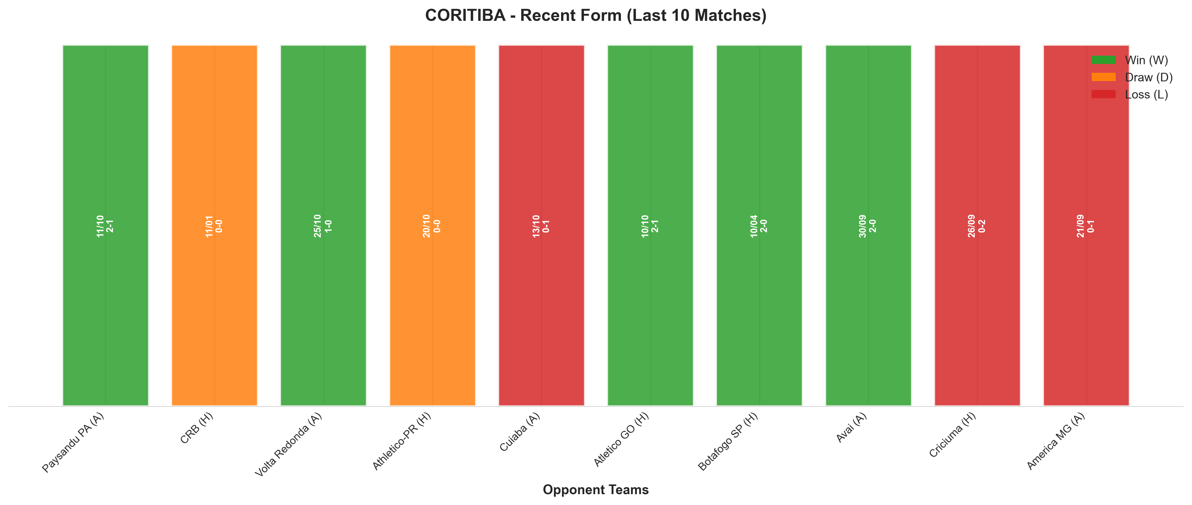 Home Team Recent Form