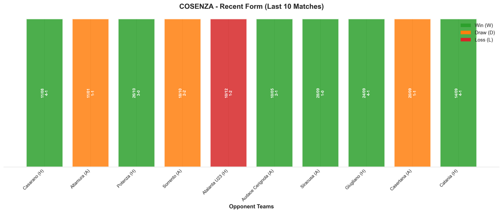 Away Team Recent Form