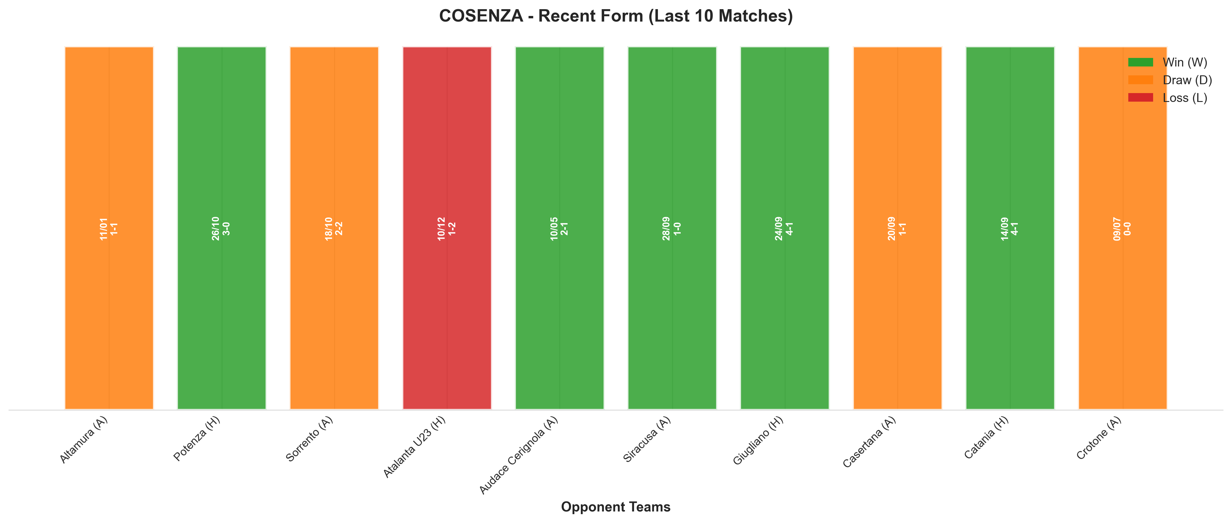 Home Team Recent Form