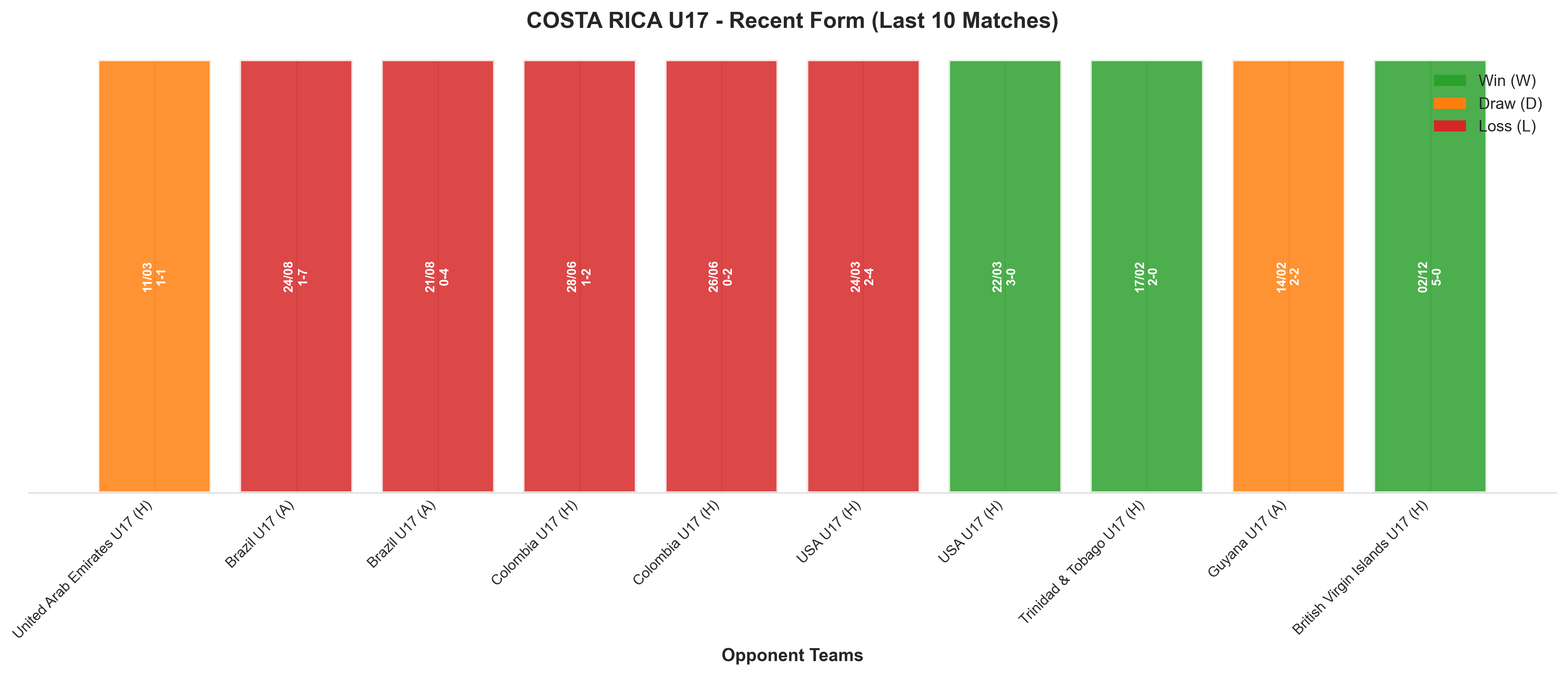 Away Team Recent Form