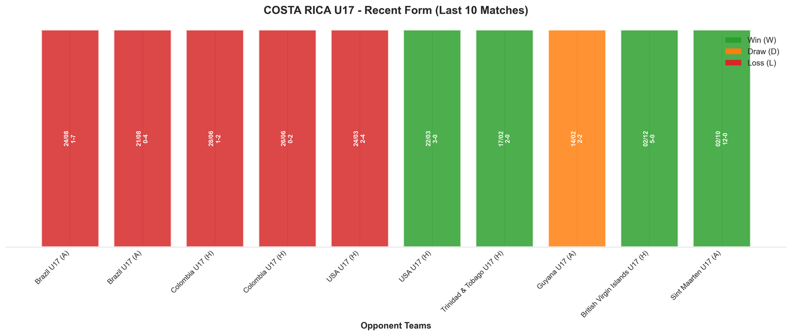 Home Team Recent Form