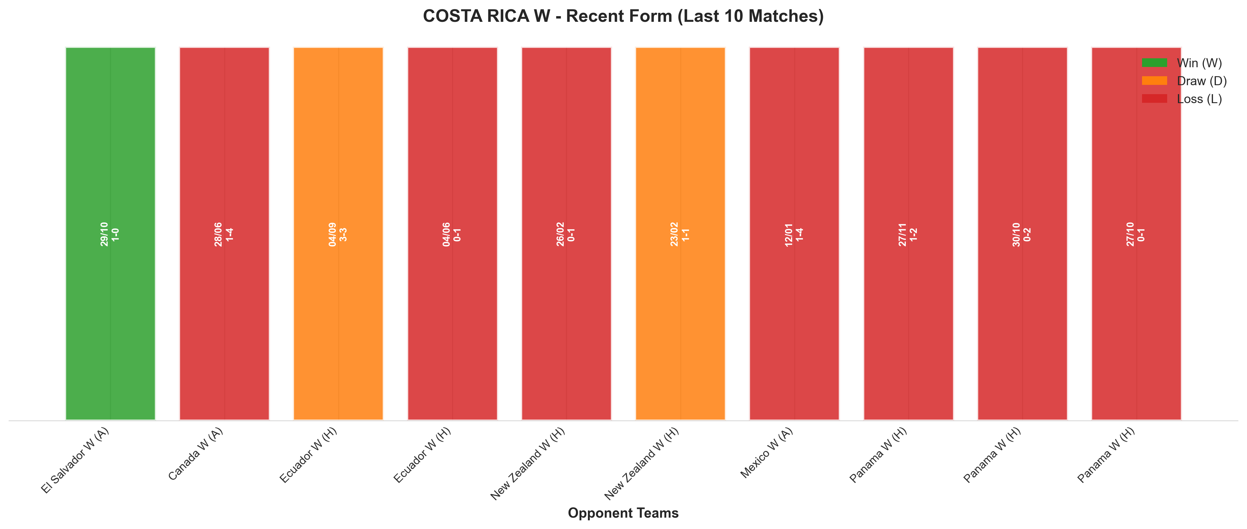 Away Team Recent Form
