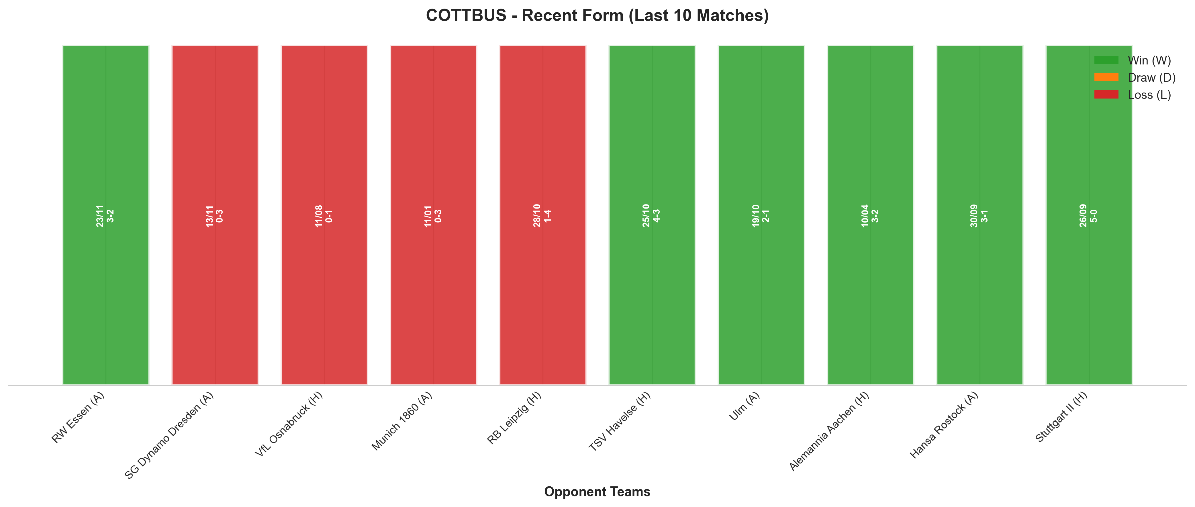 Home Team Recent Form