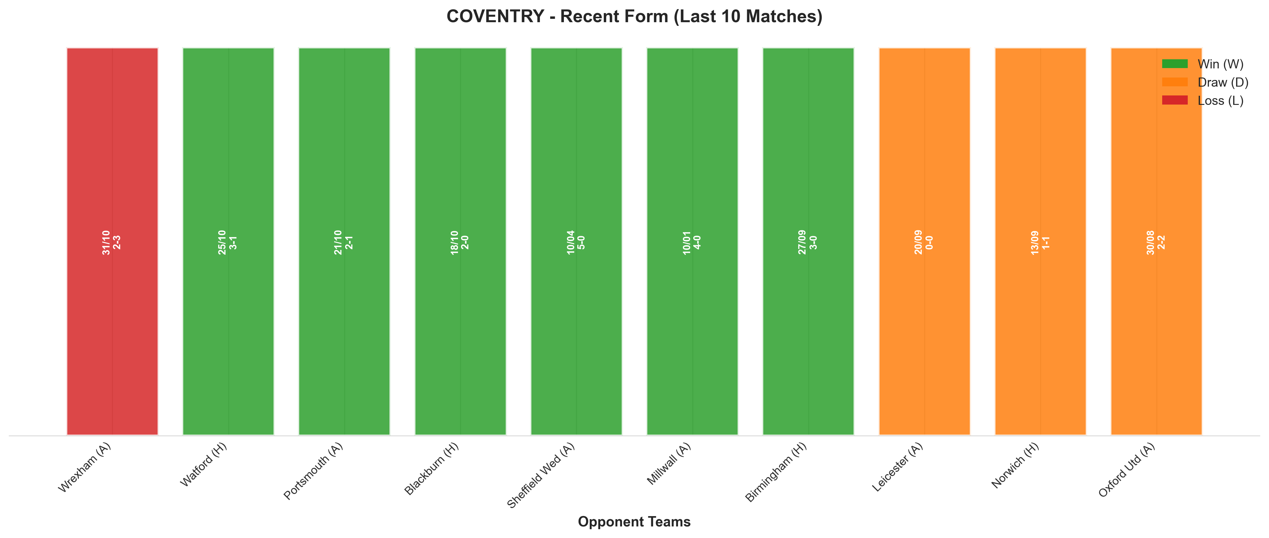 Home Team Recent Form