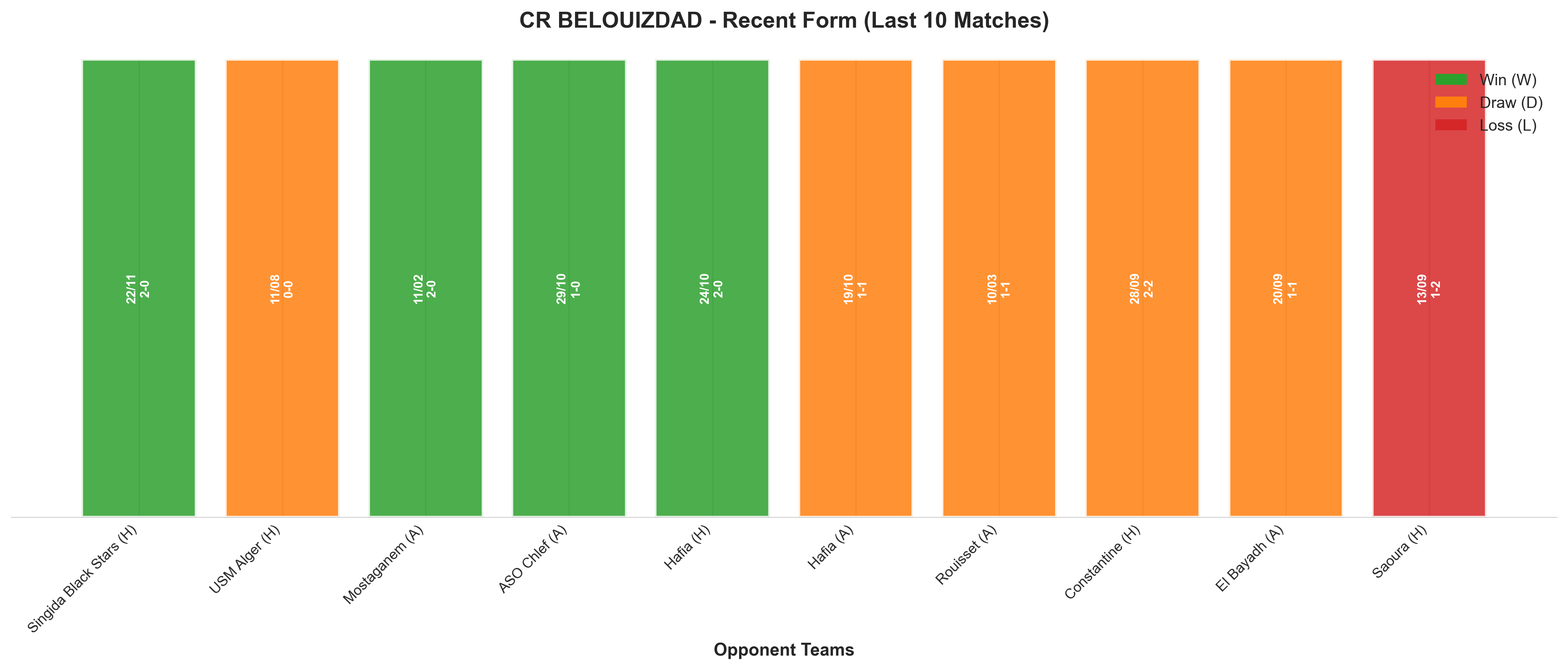 Away Team Recent Form