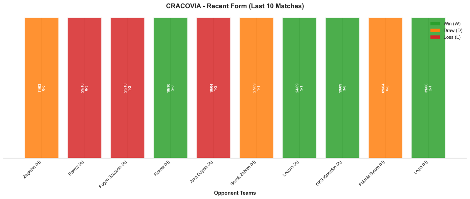 Away Team Recent Form
