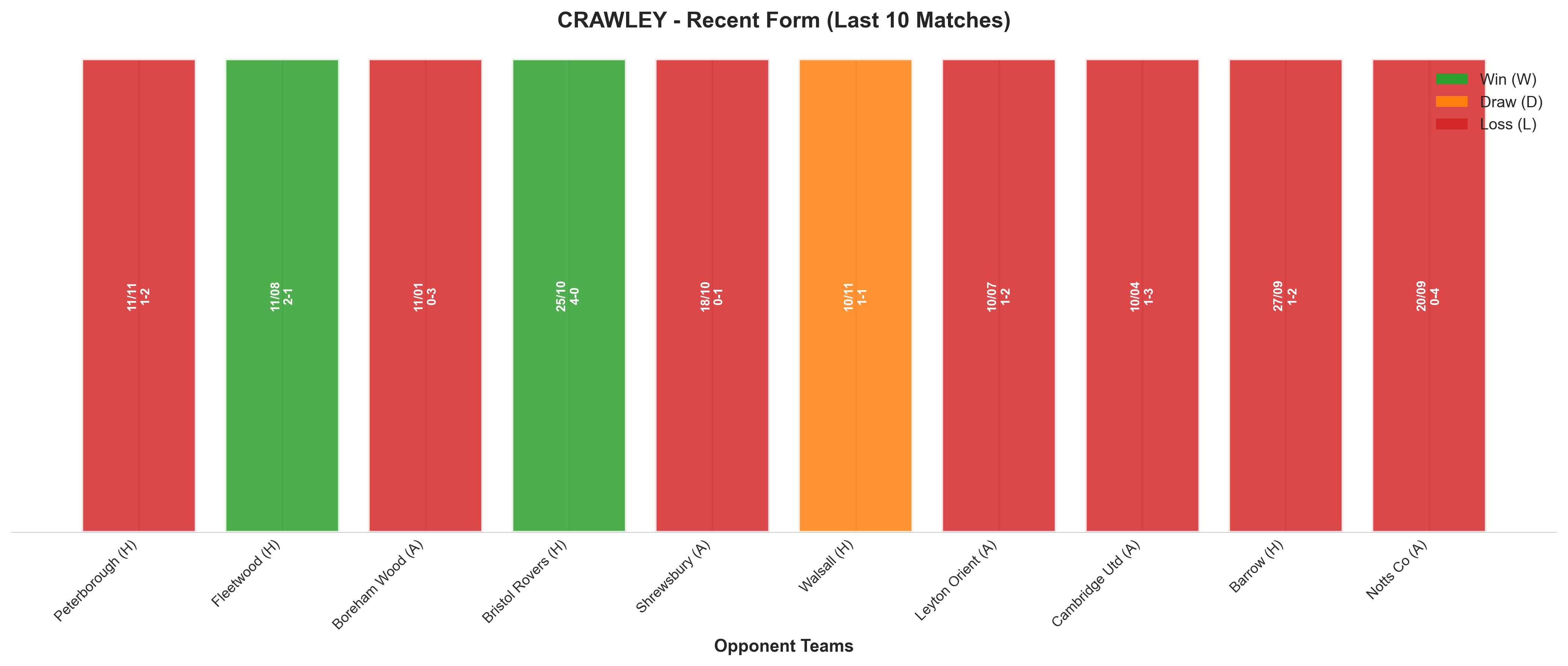 Away Team Recent Form