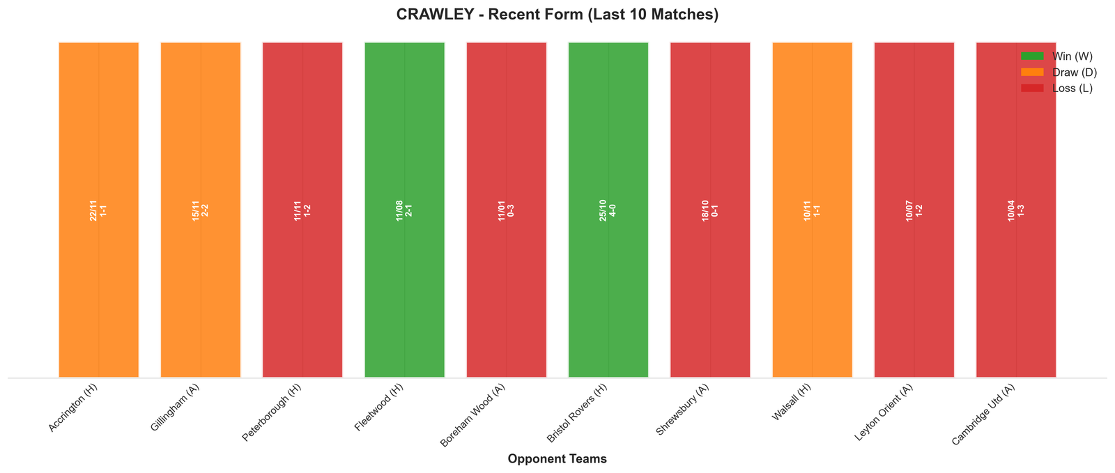 Away Team Recent Form