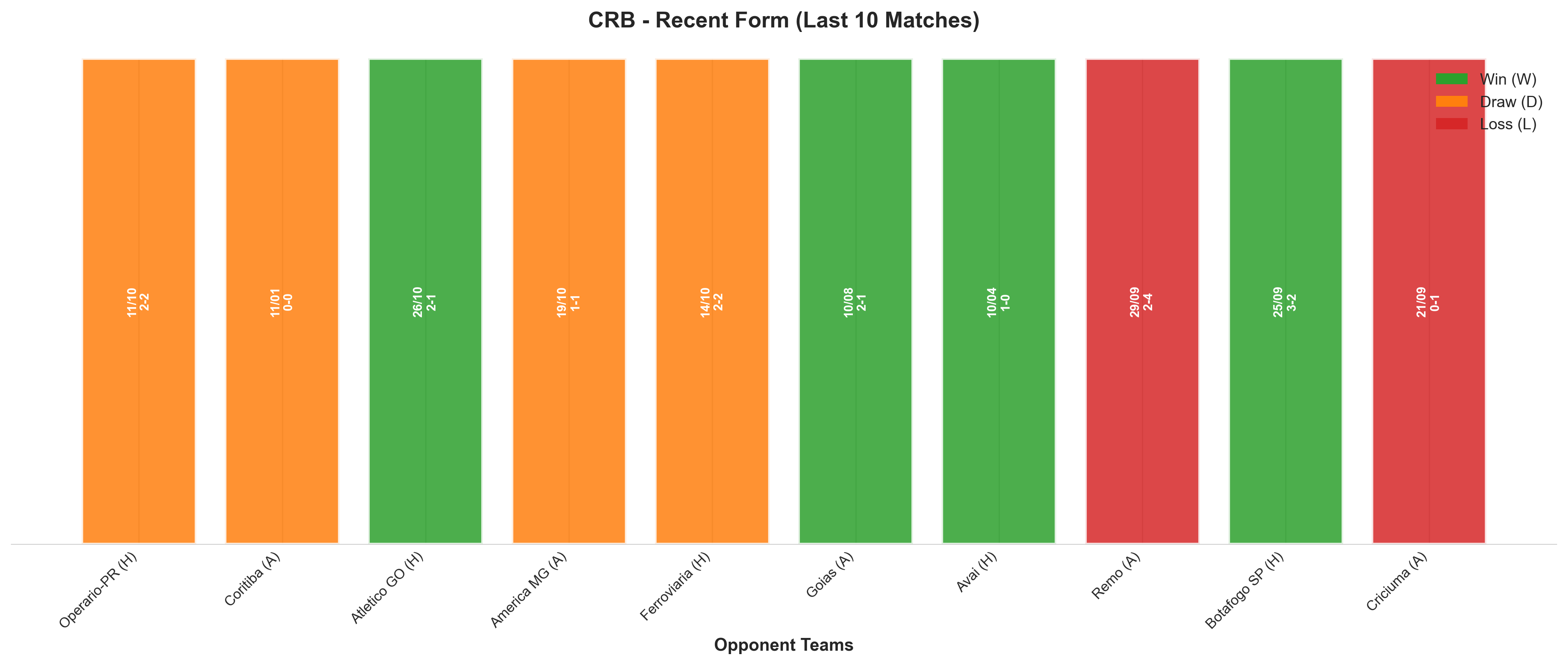 Home Team Recent Form