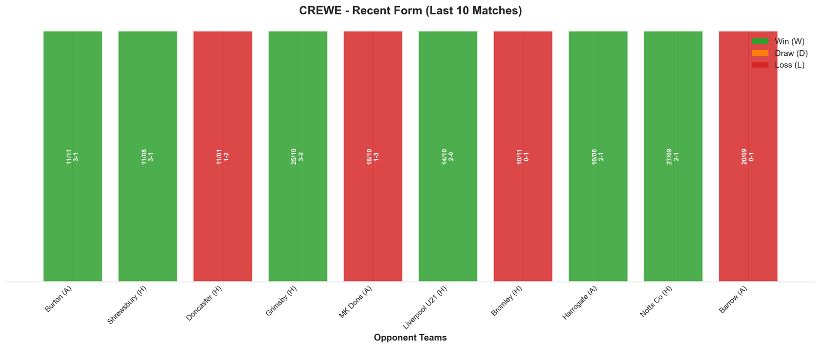 Away Team Recent Form