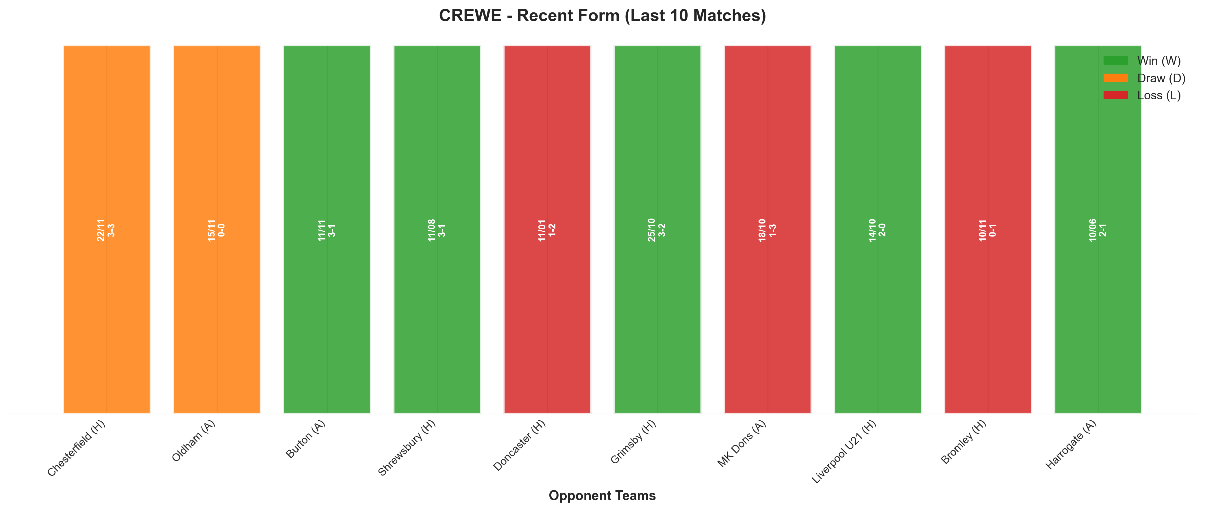 Away Team Recent Form