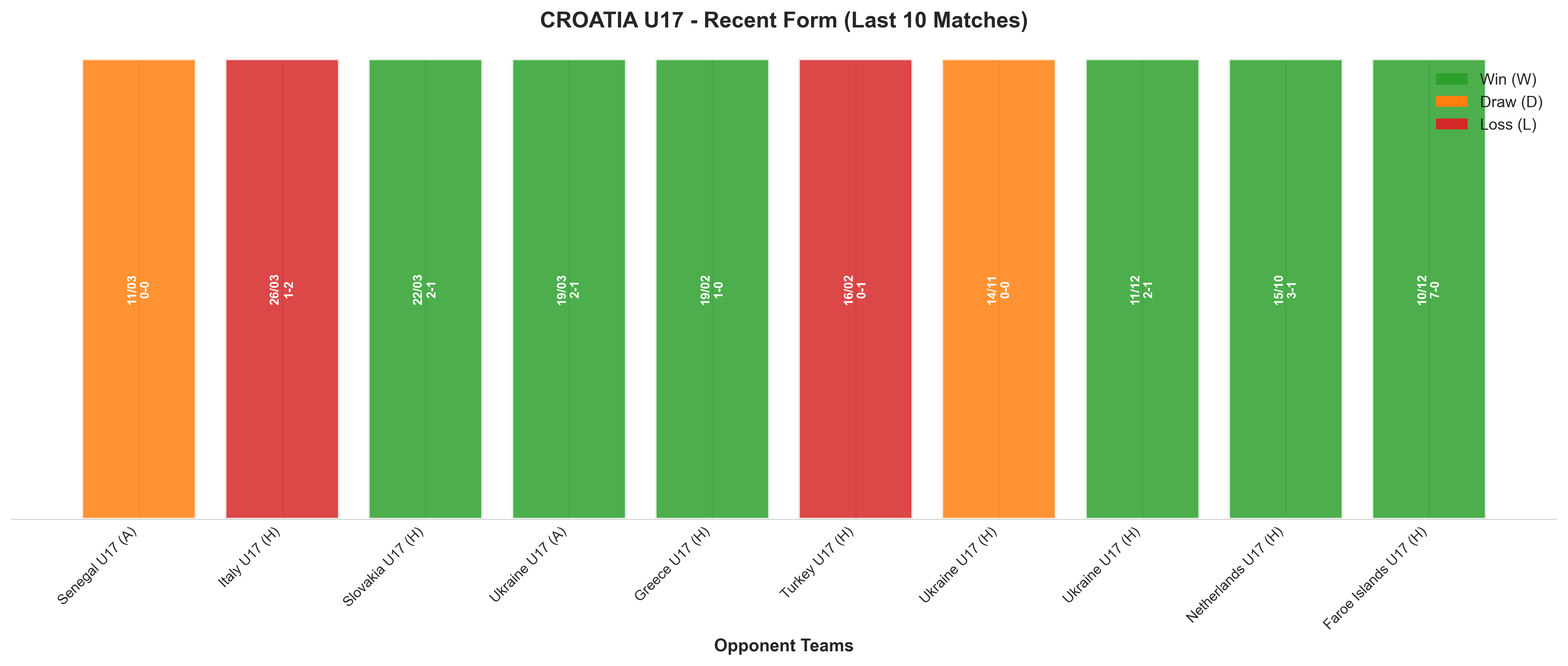 Away Team Recent Form