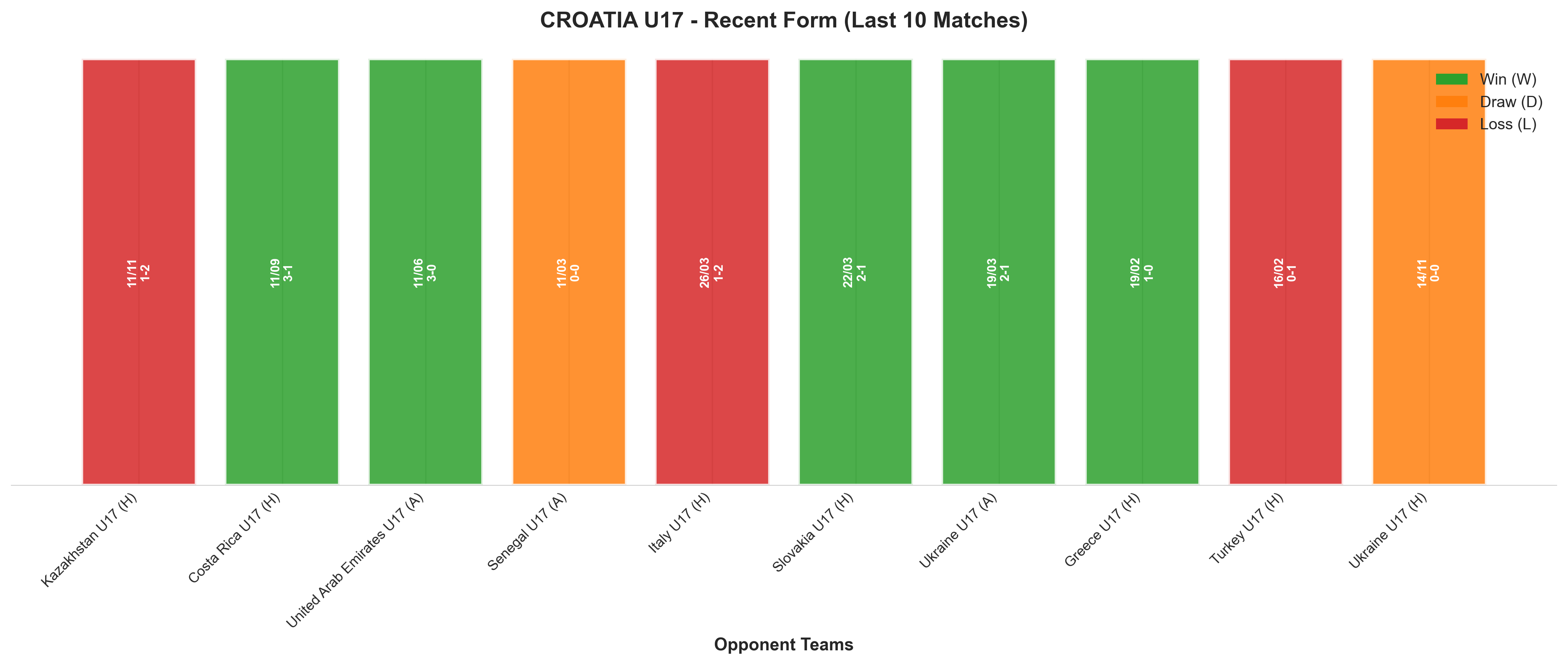 Home Team Recent Form