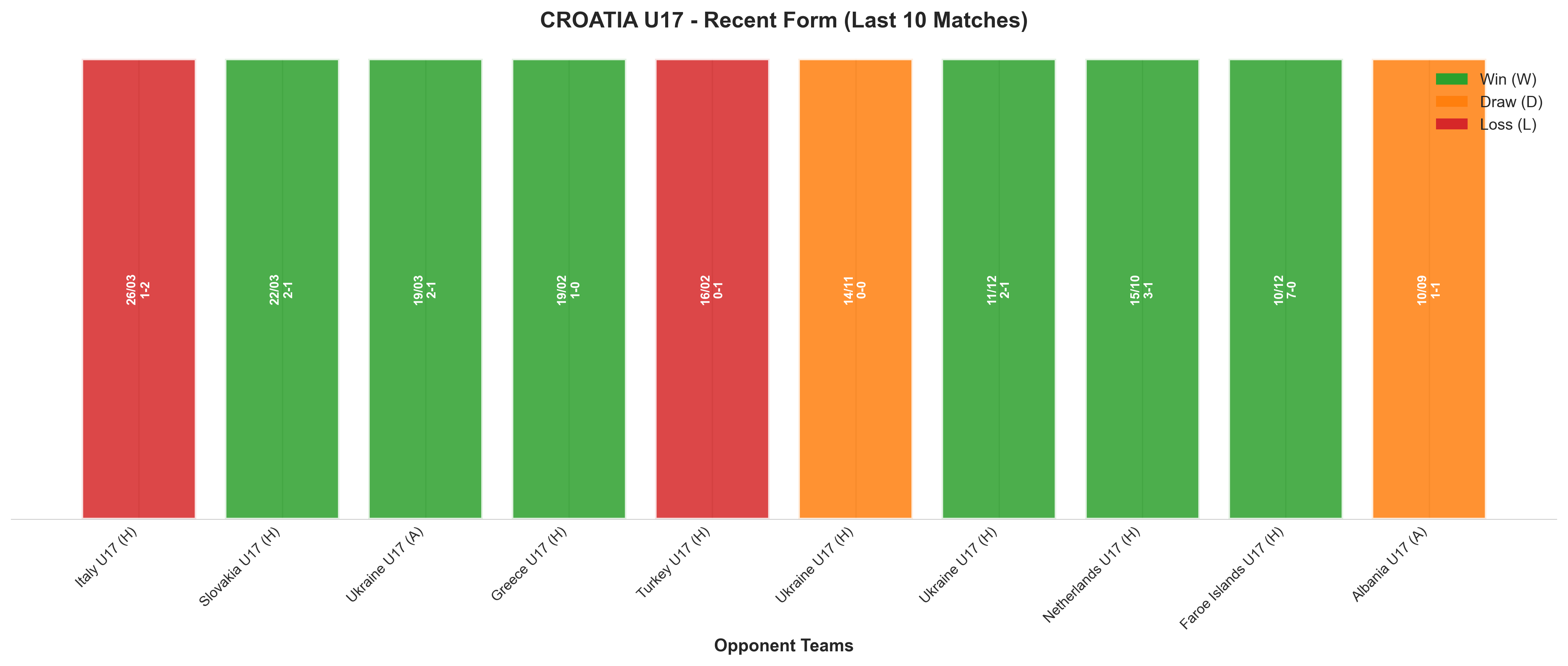 Away Team Recent Form