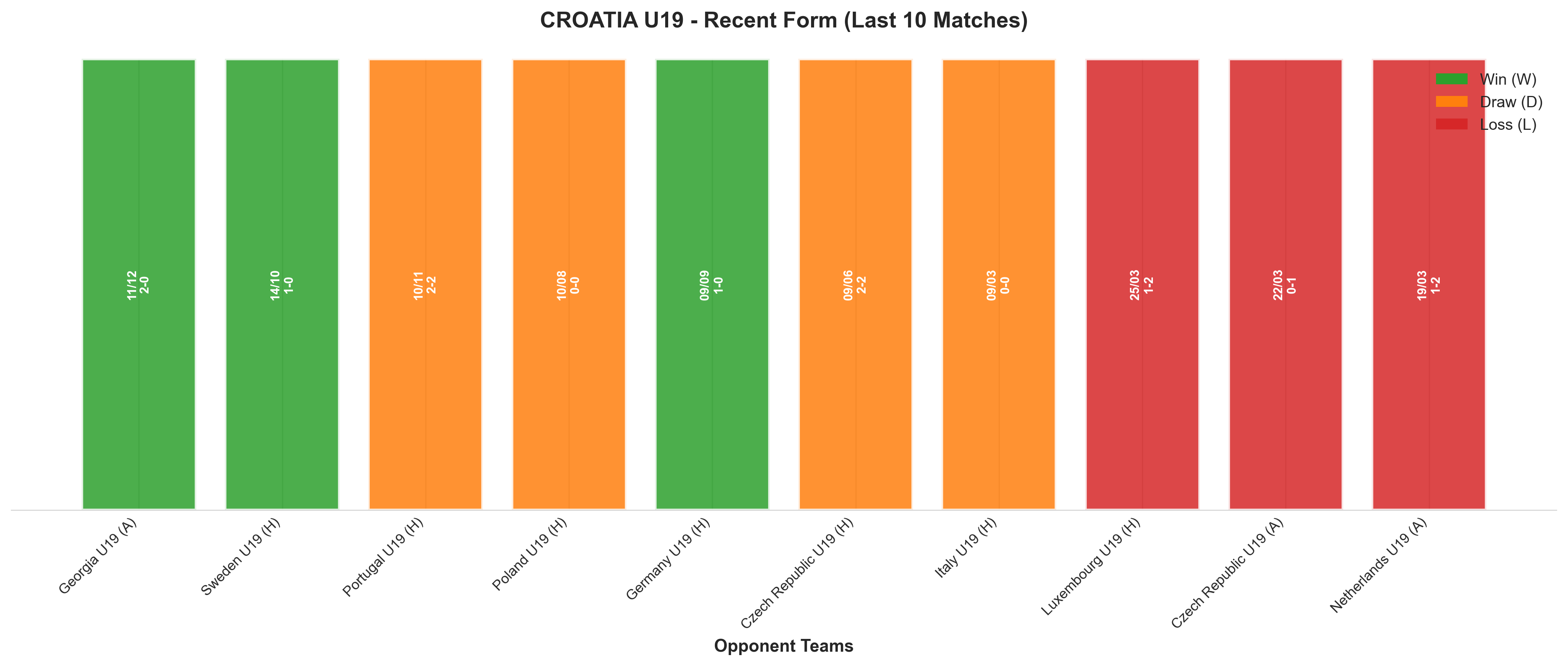 Home Team Recent Form