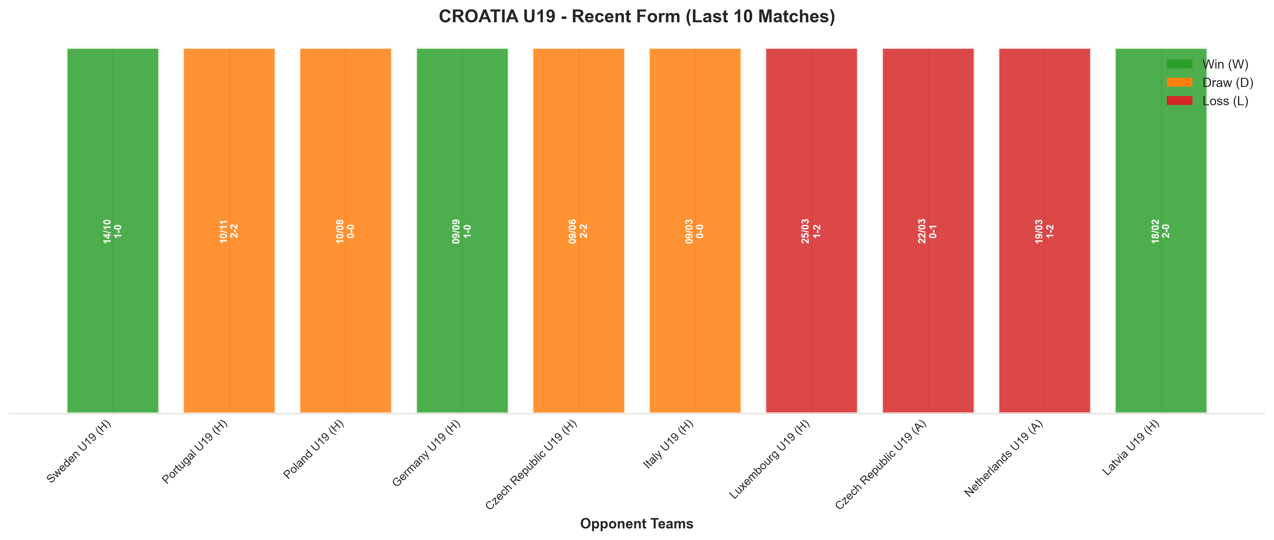 Away Team Recent Form