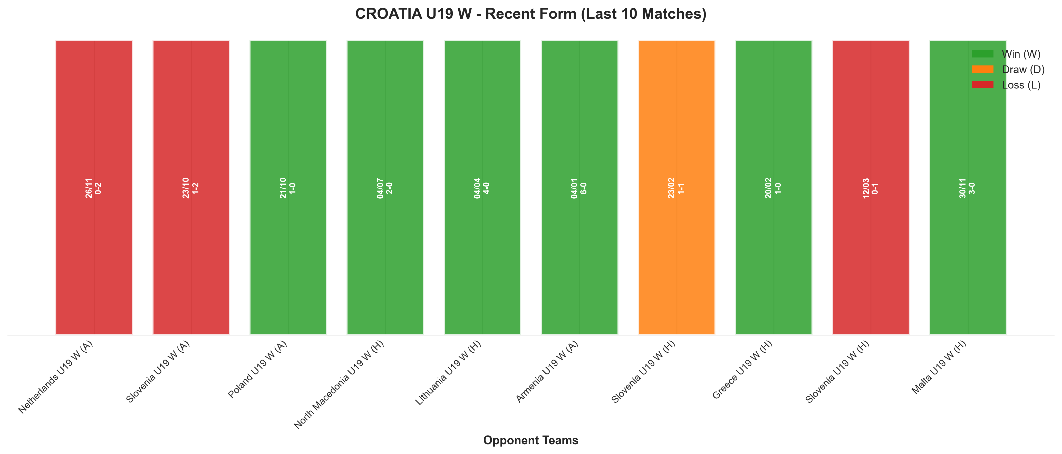Away Team Recent Form