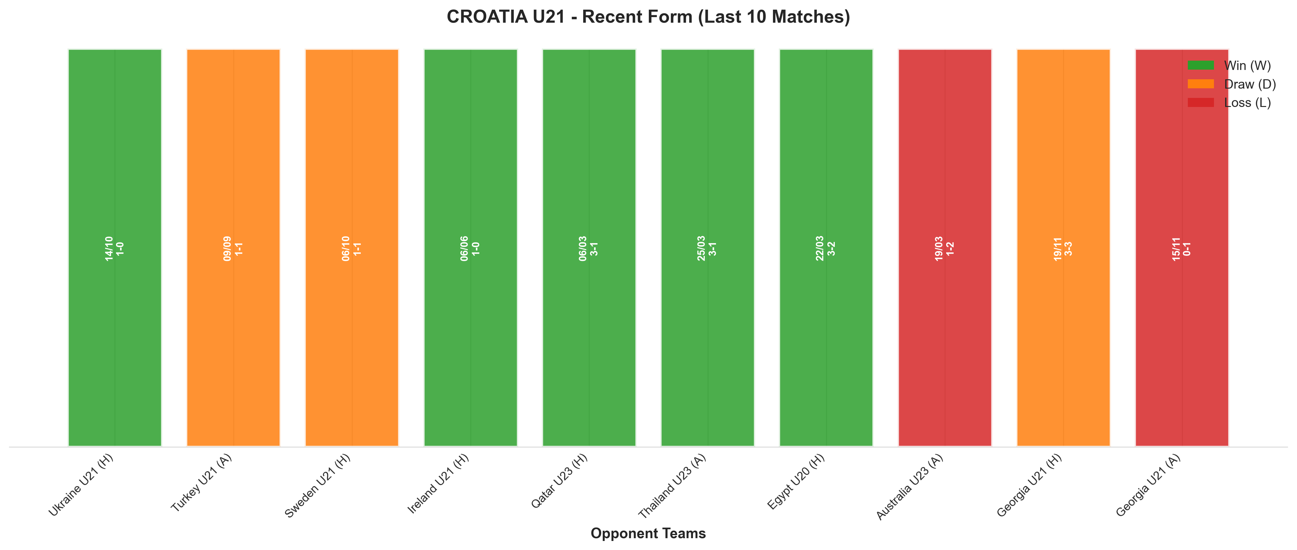 Home Team Recent Form