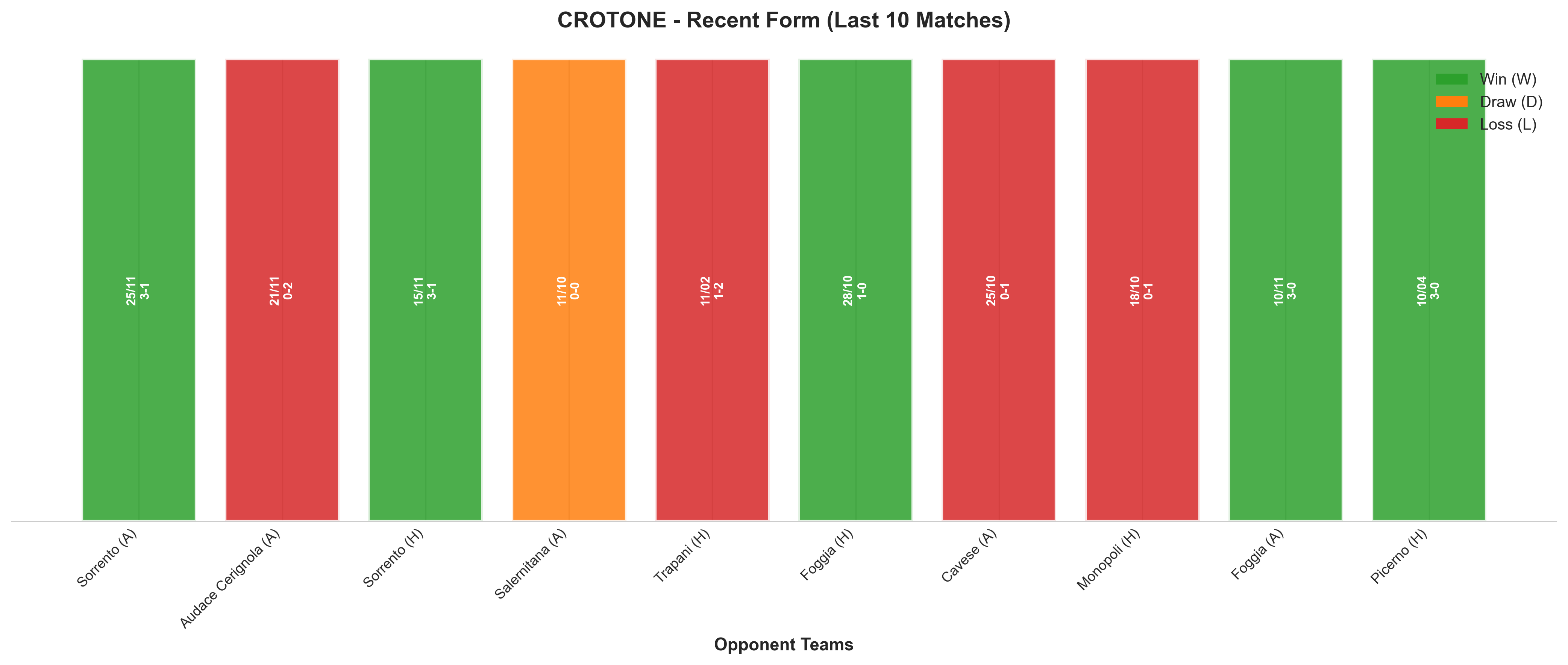 Home Team Recent Form