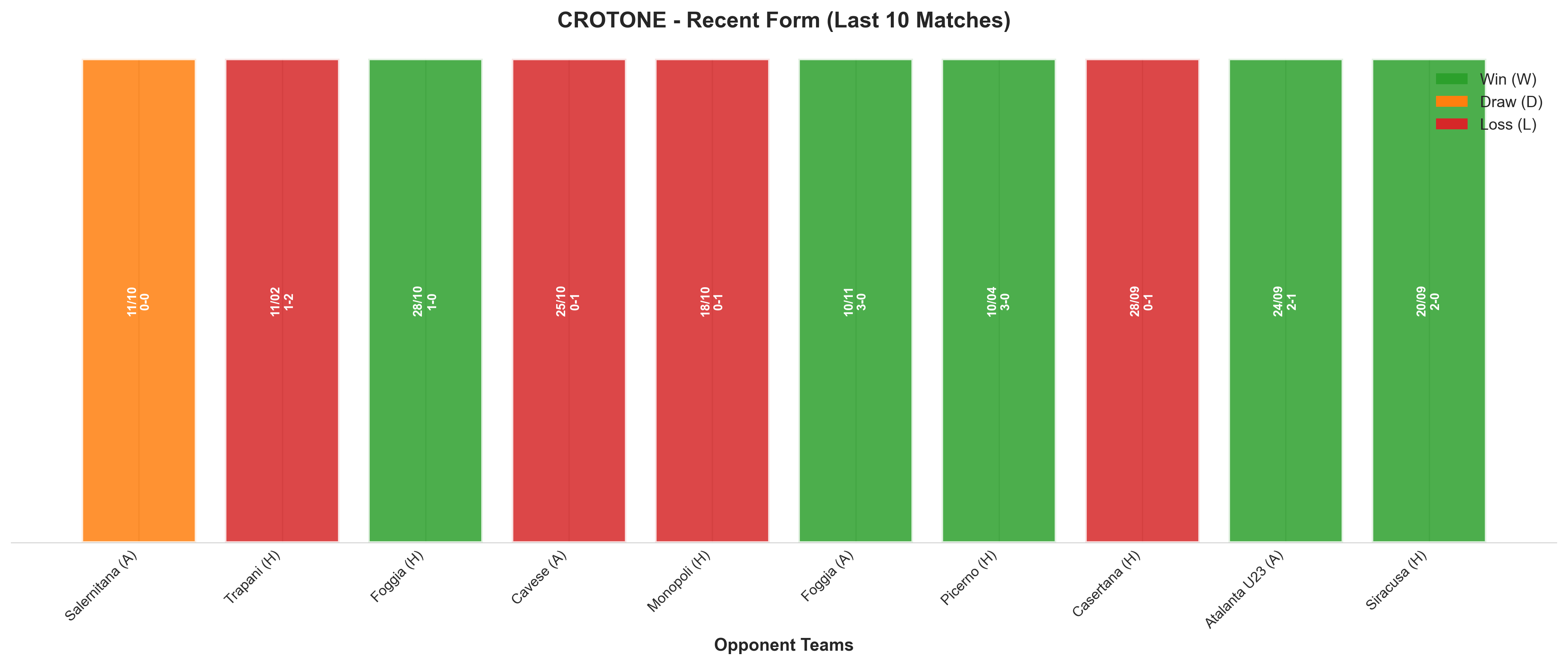 Home Team Recent Form