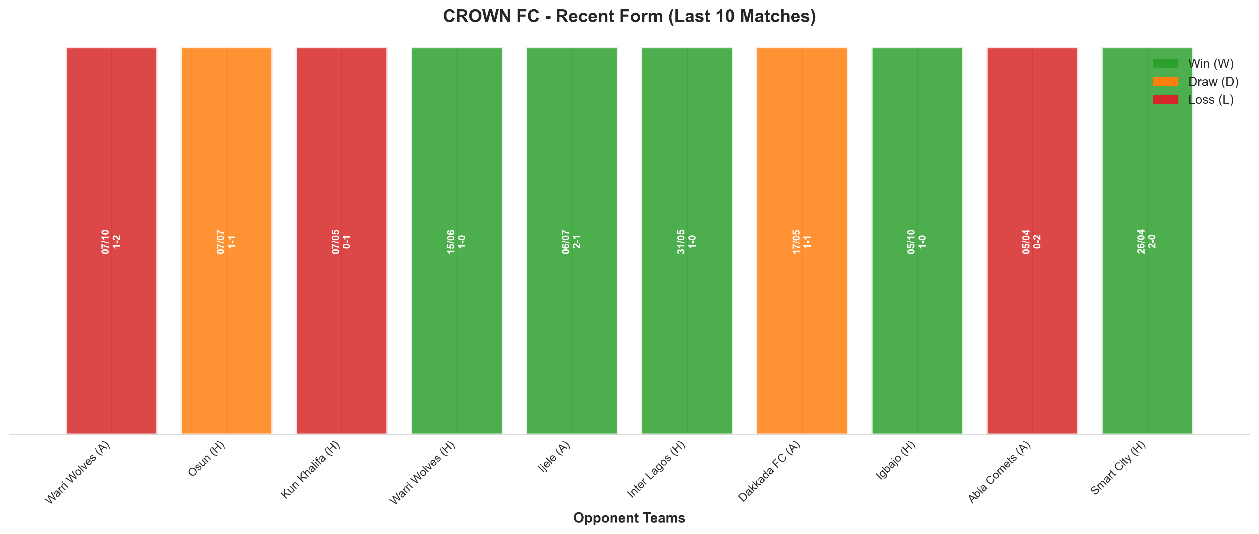 Home Team Recent Form