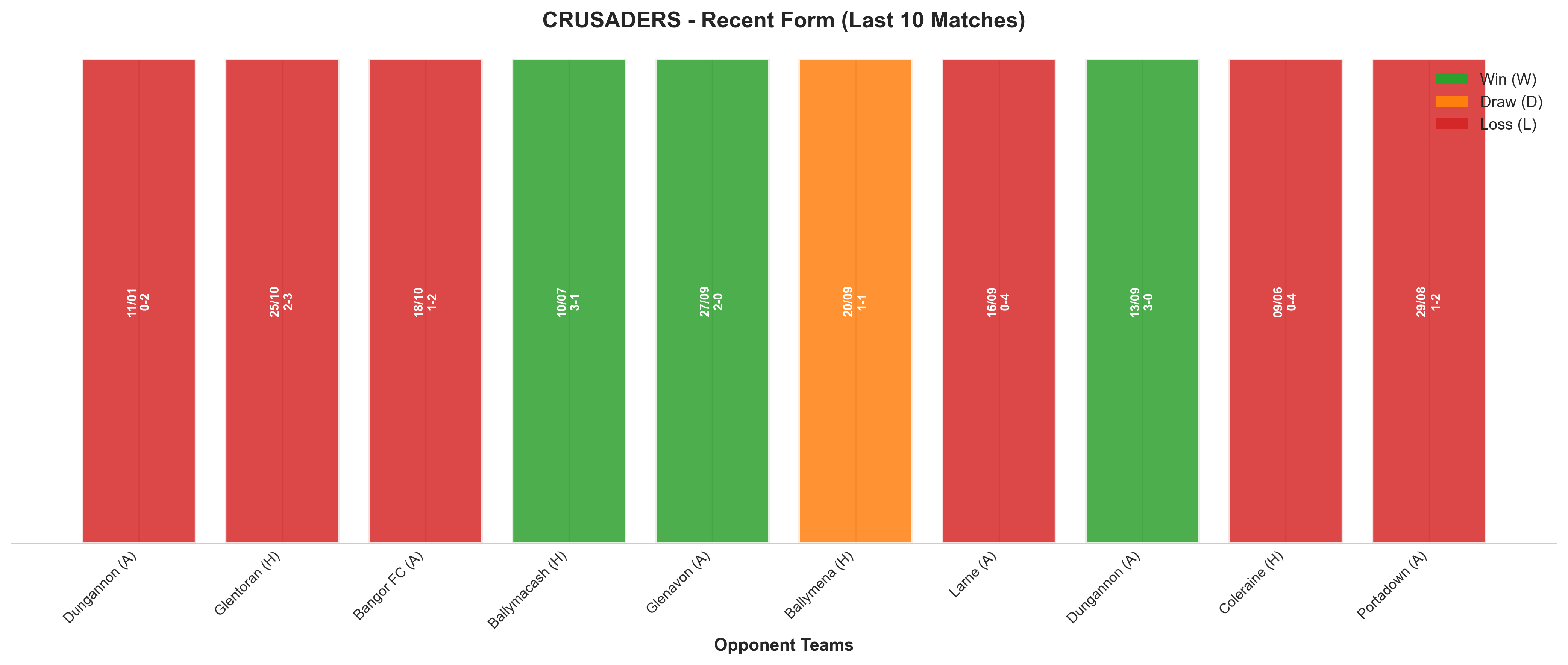Away Team Recent Form