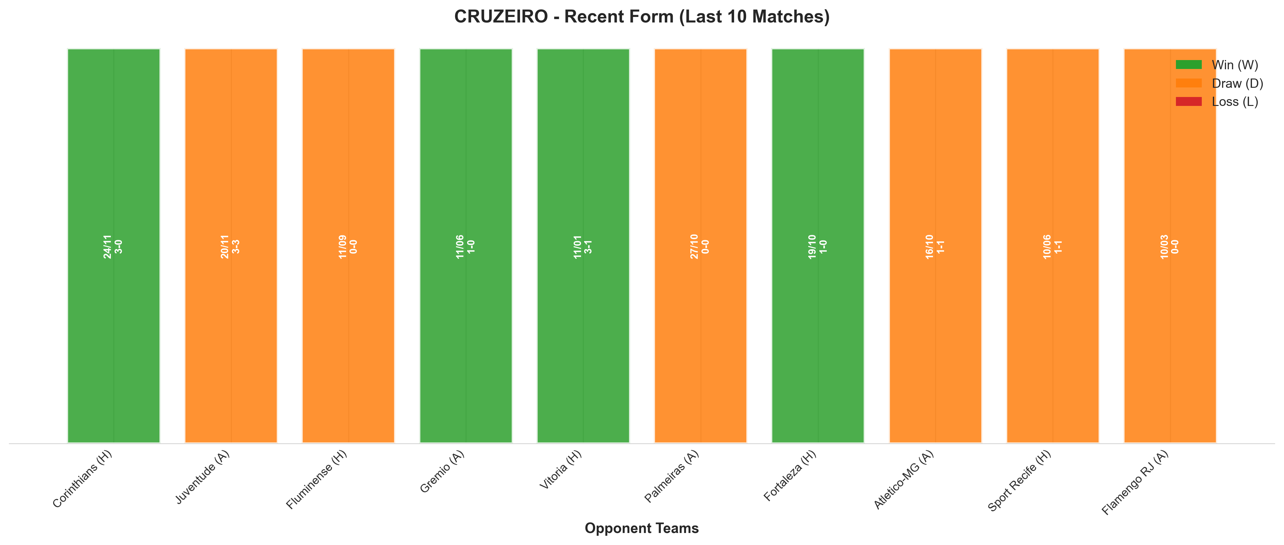 Away Team Recent Form