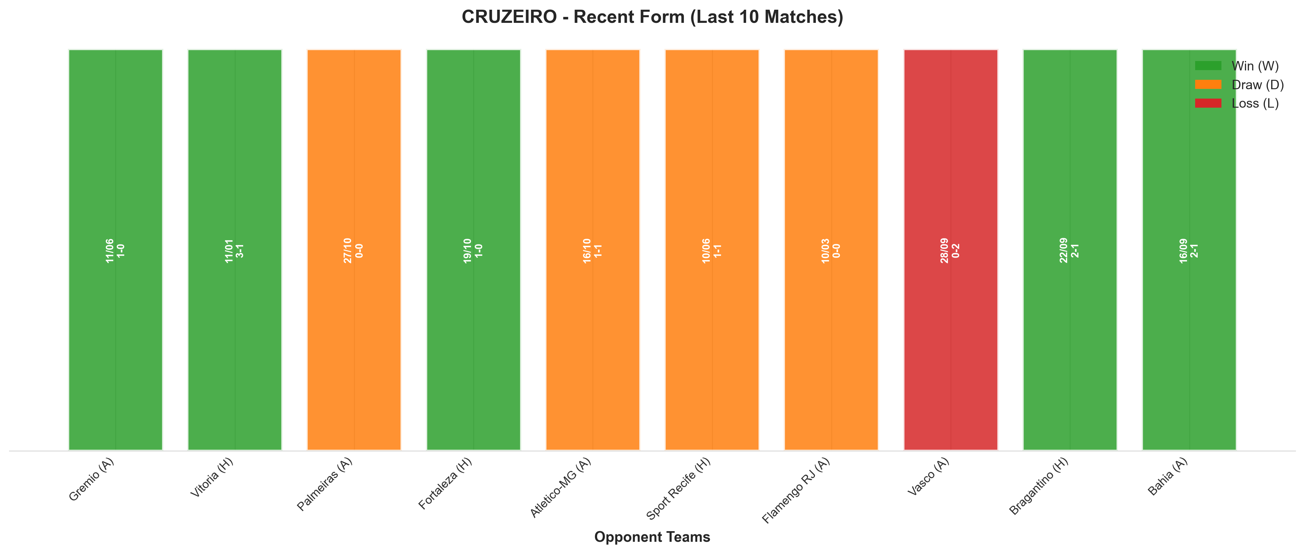 Away Team Recent Form