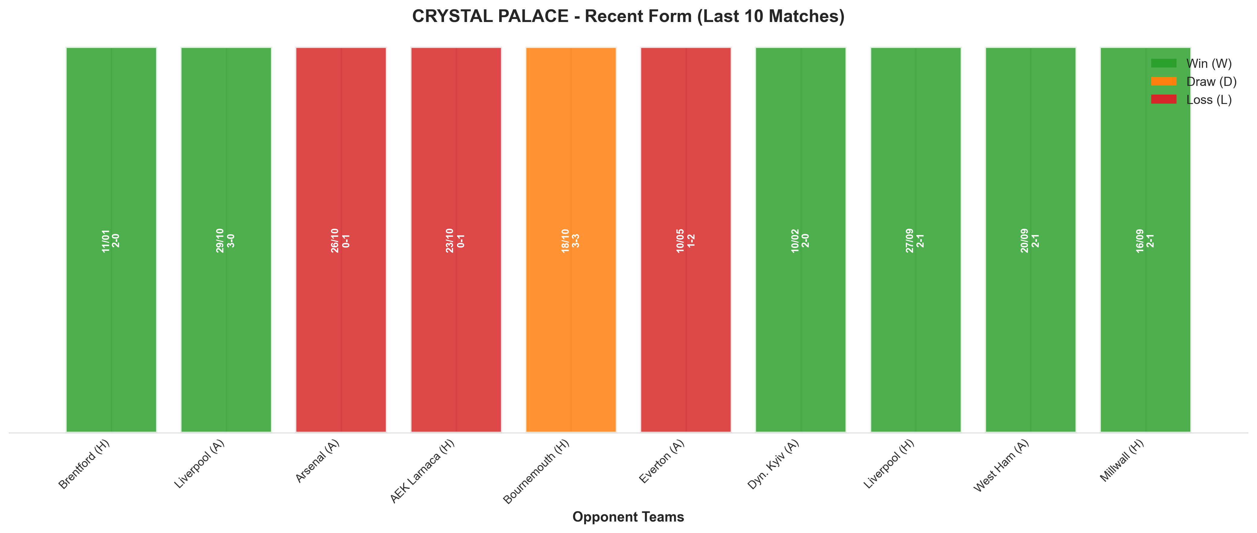 Home Team Recent Form