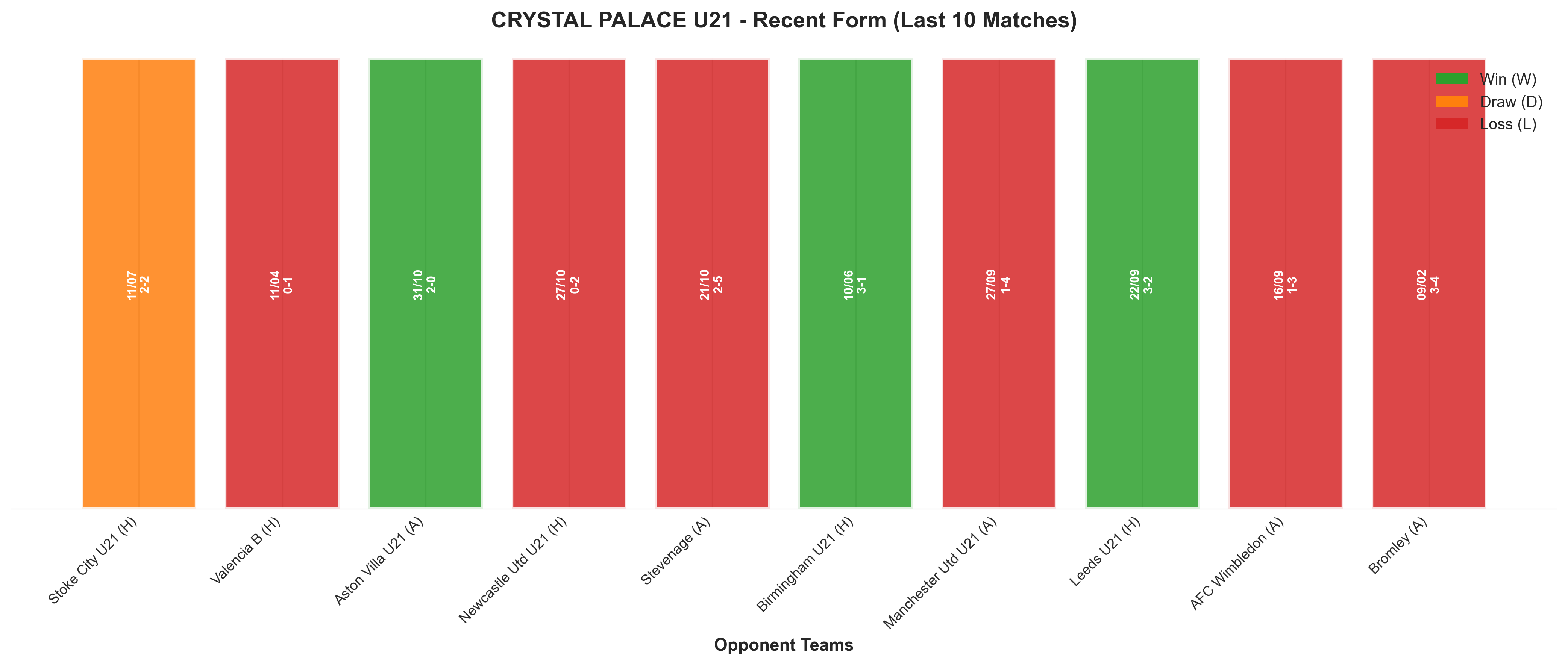 Home Team Recent Form