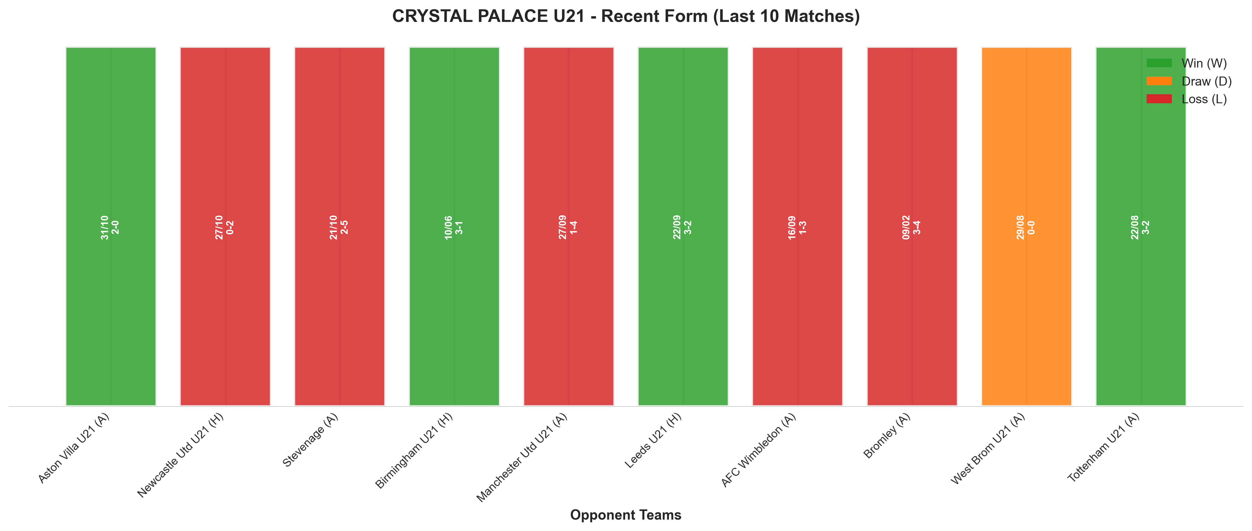Home Team Recent Form