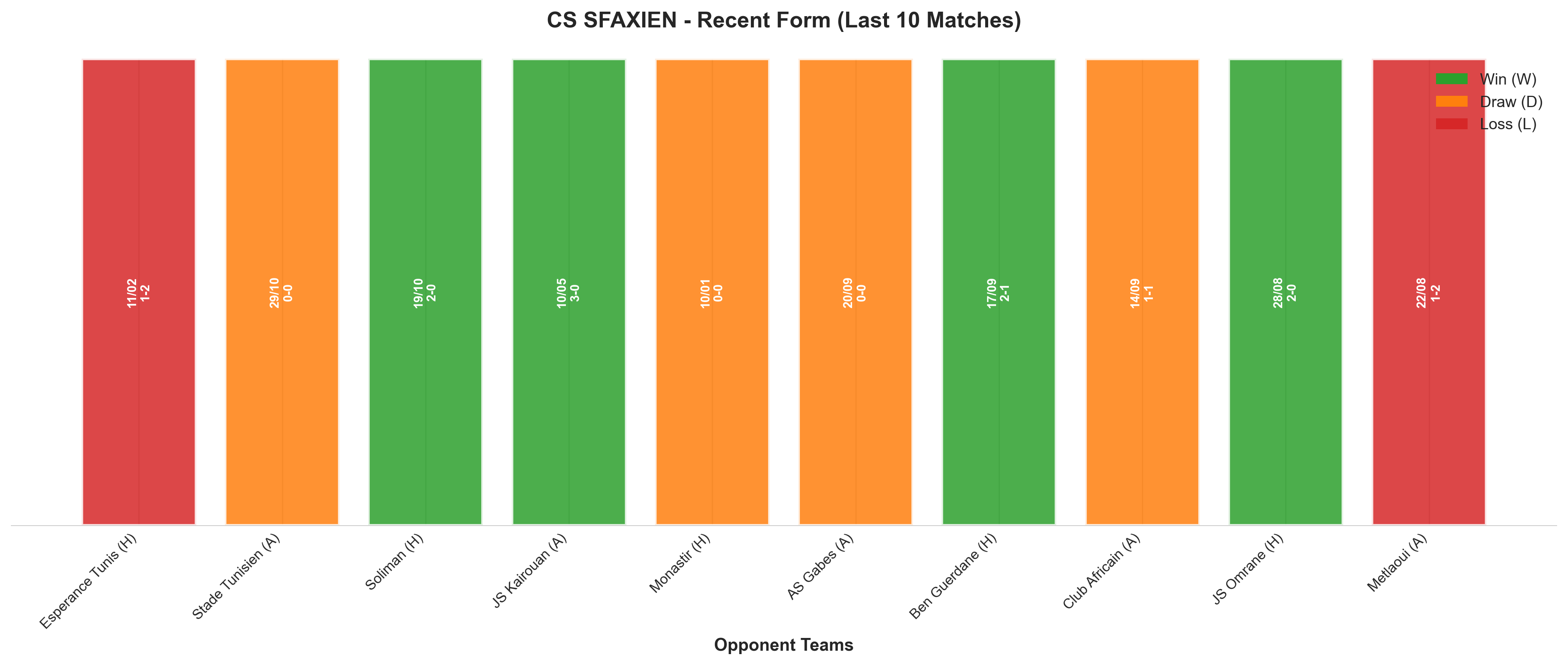 Away Team Recent Form