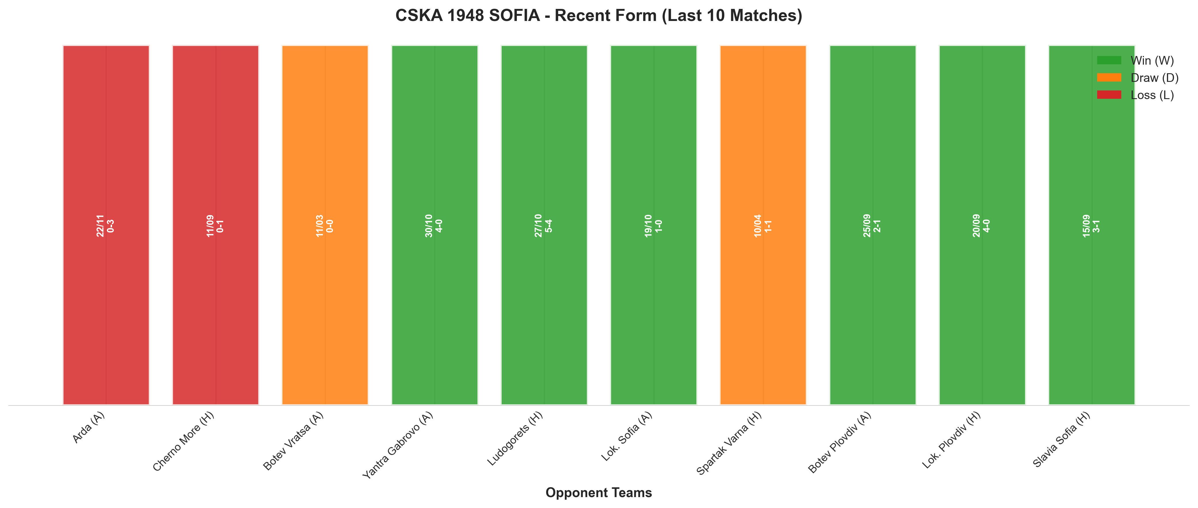 Home Team Recent Form
