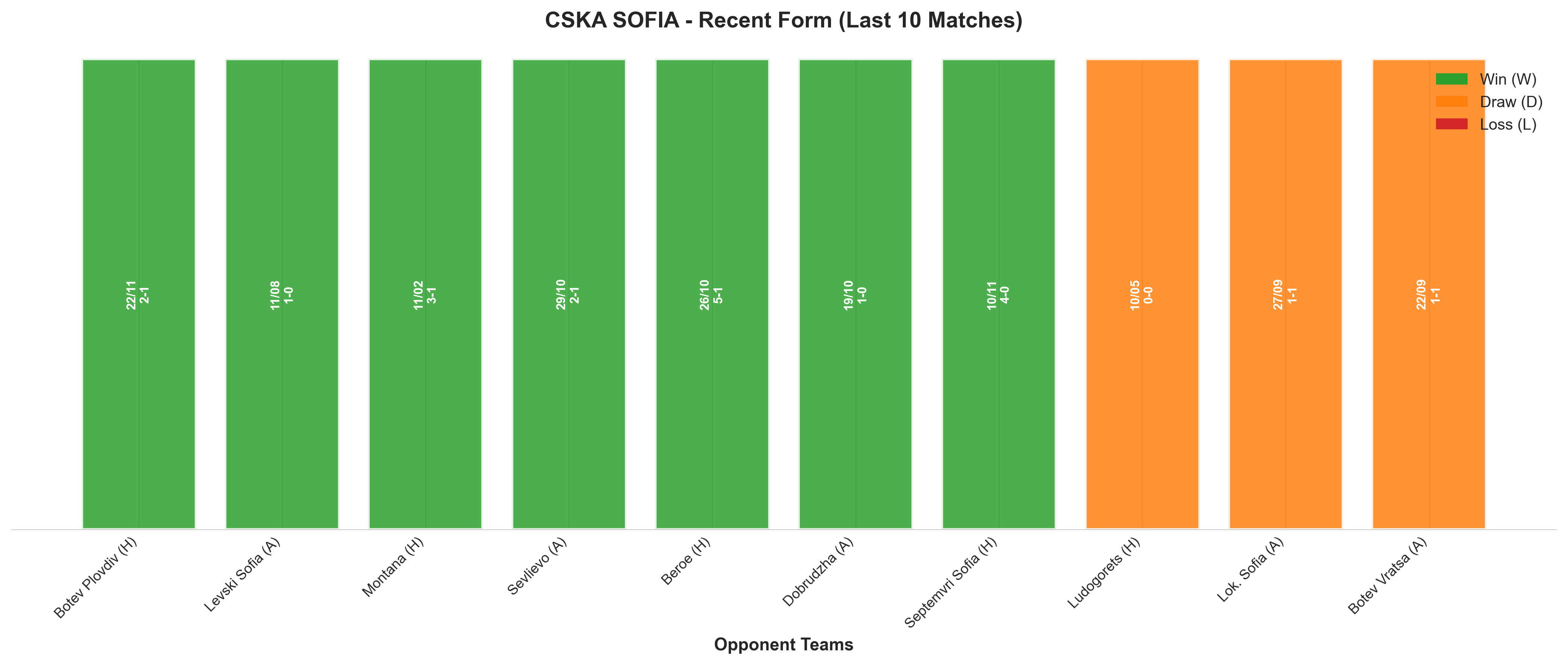 Away Team Recent Form