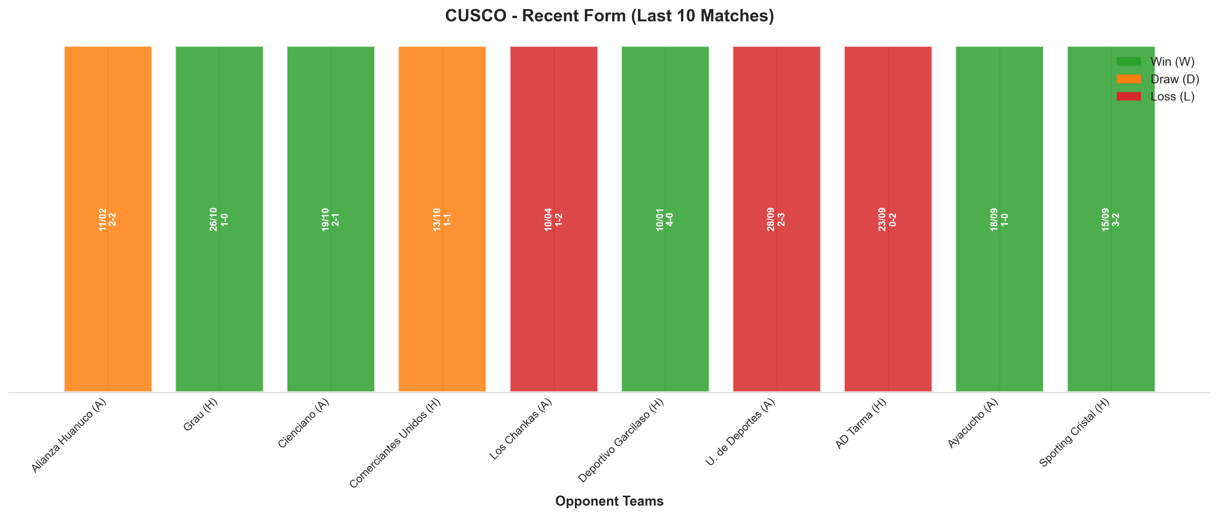 Home Team Recent Form