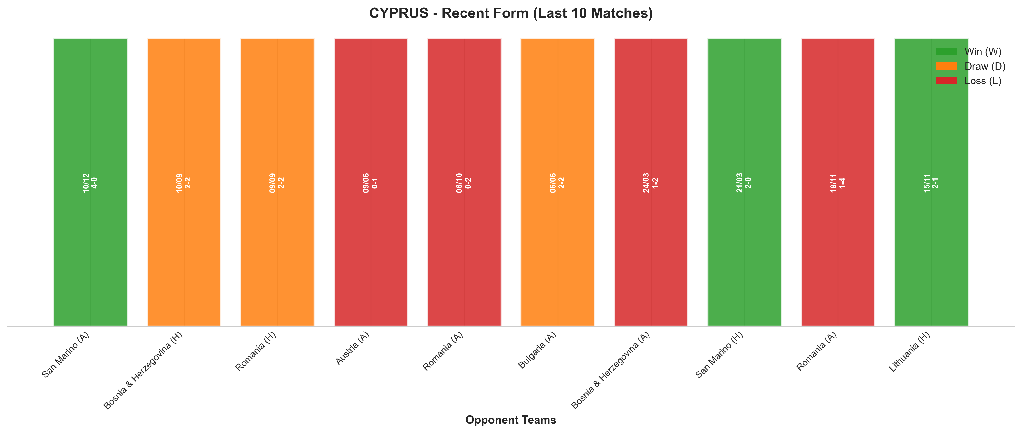 Home Team Recent Form
