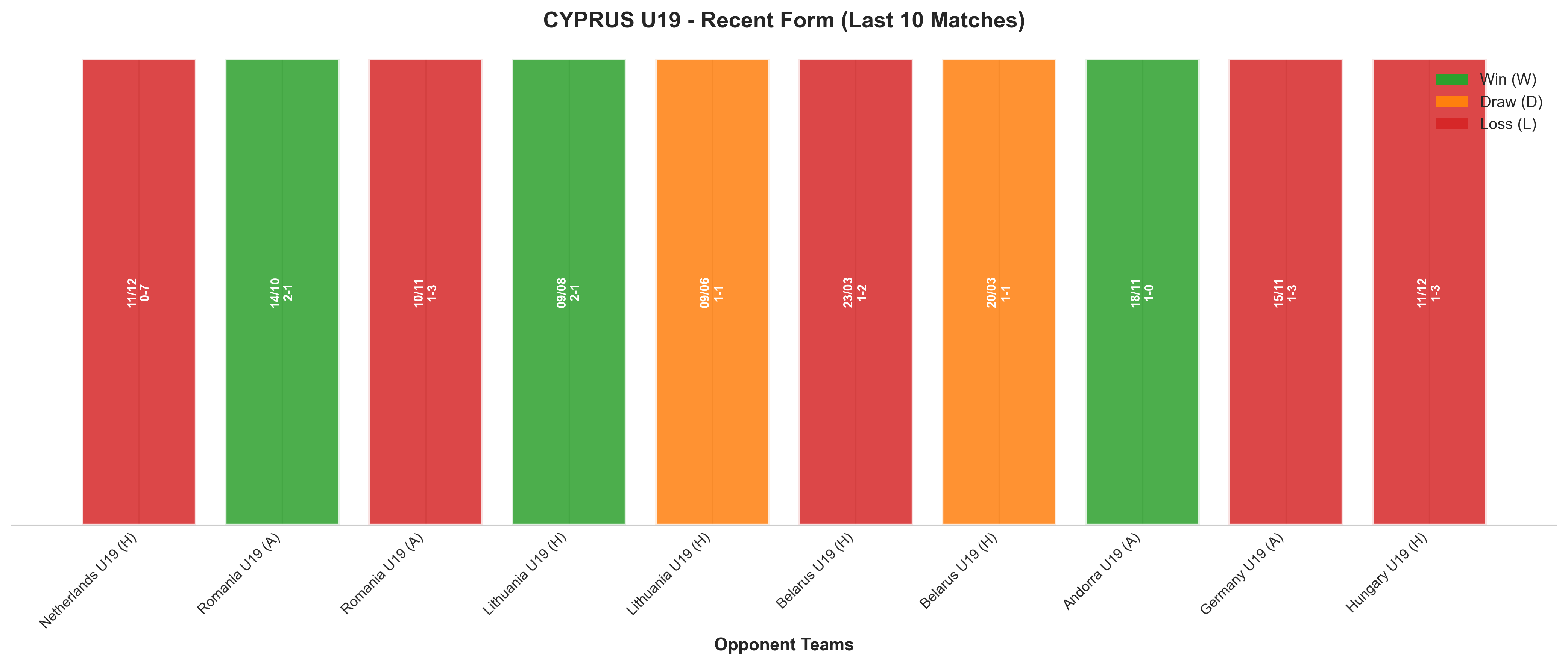 Away Team Recent Form