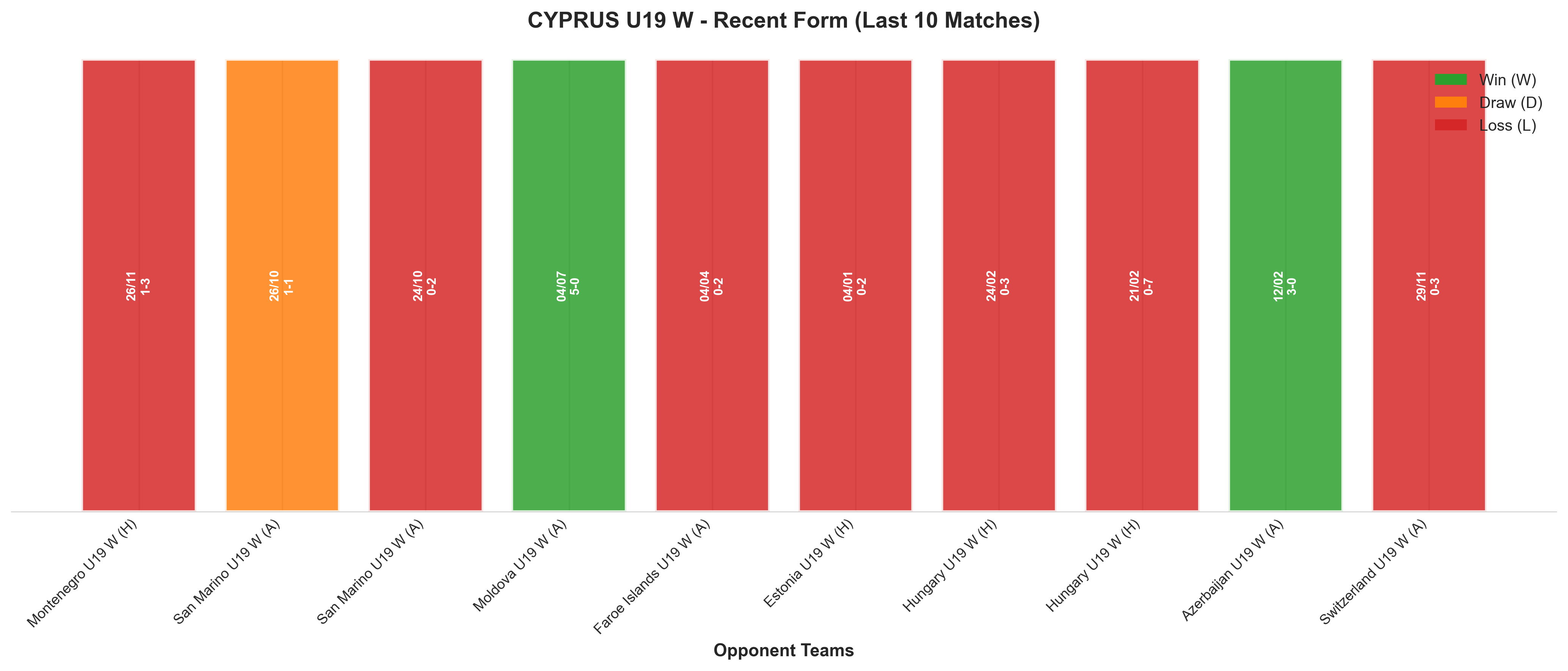 Away Team Recent Form