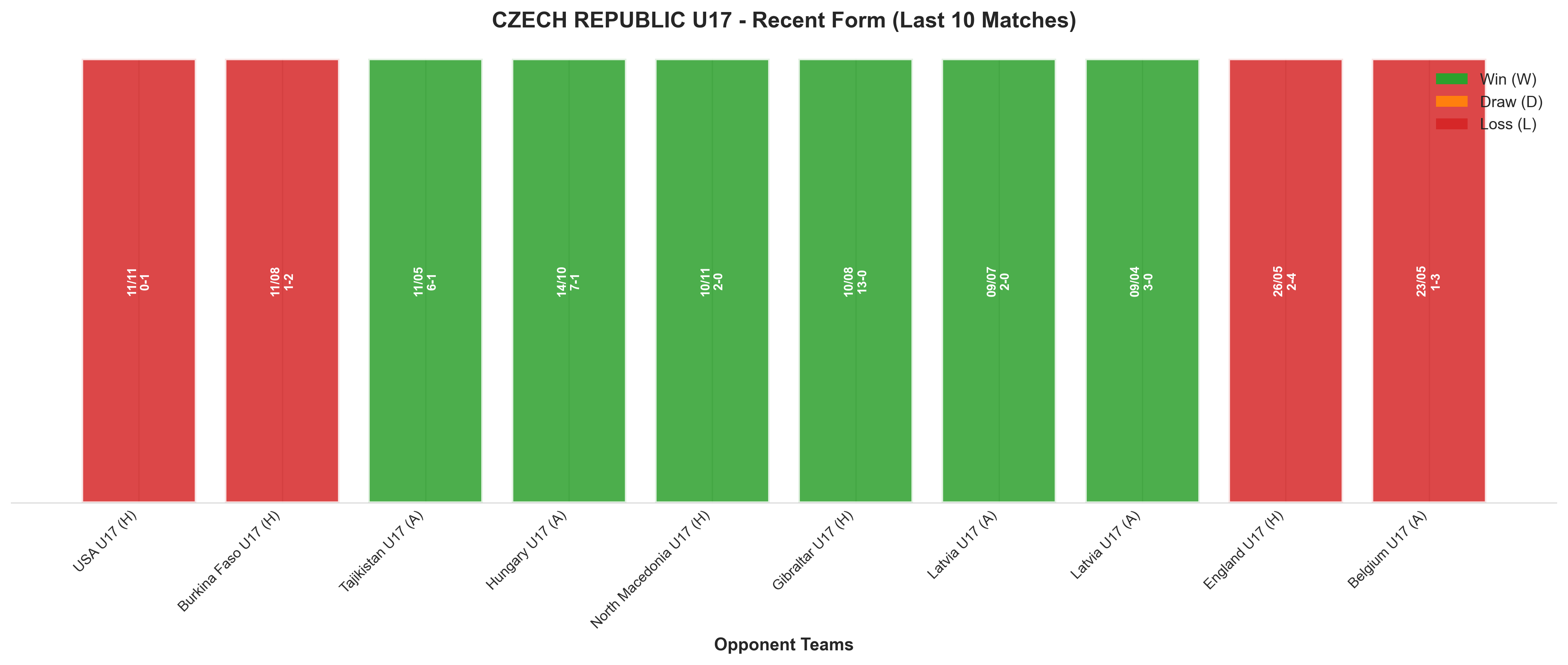 Away Team Recent Form