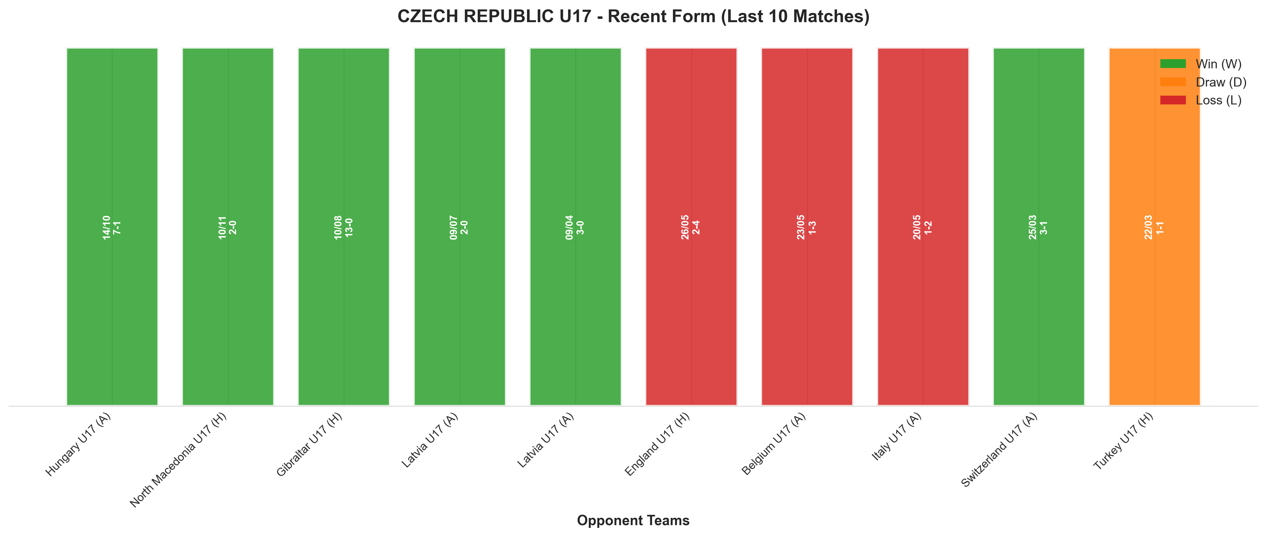 Away Team Recent Form
