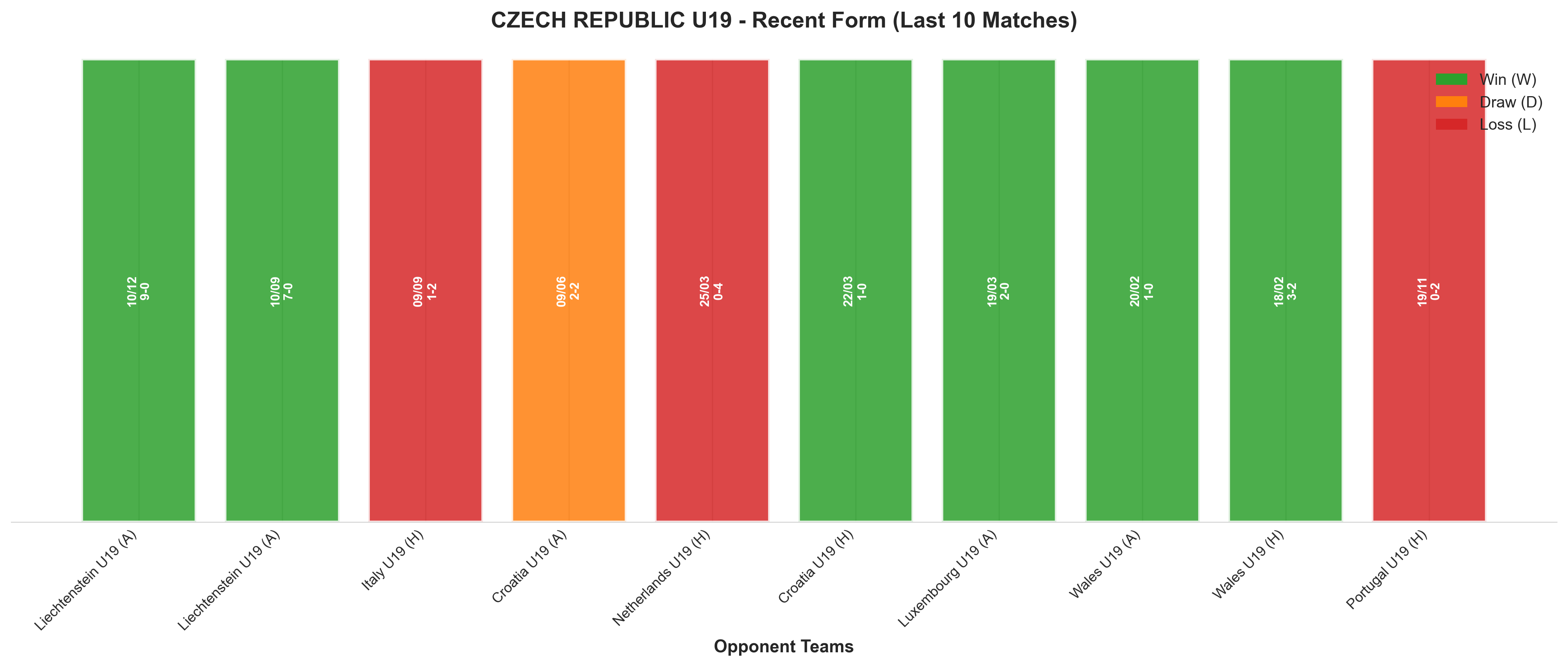 Home Team Recent Form