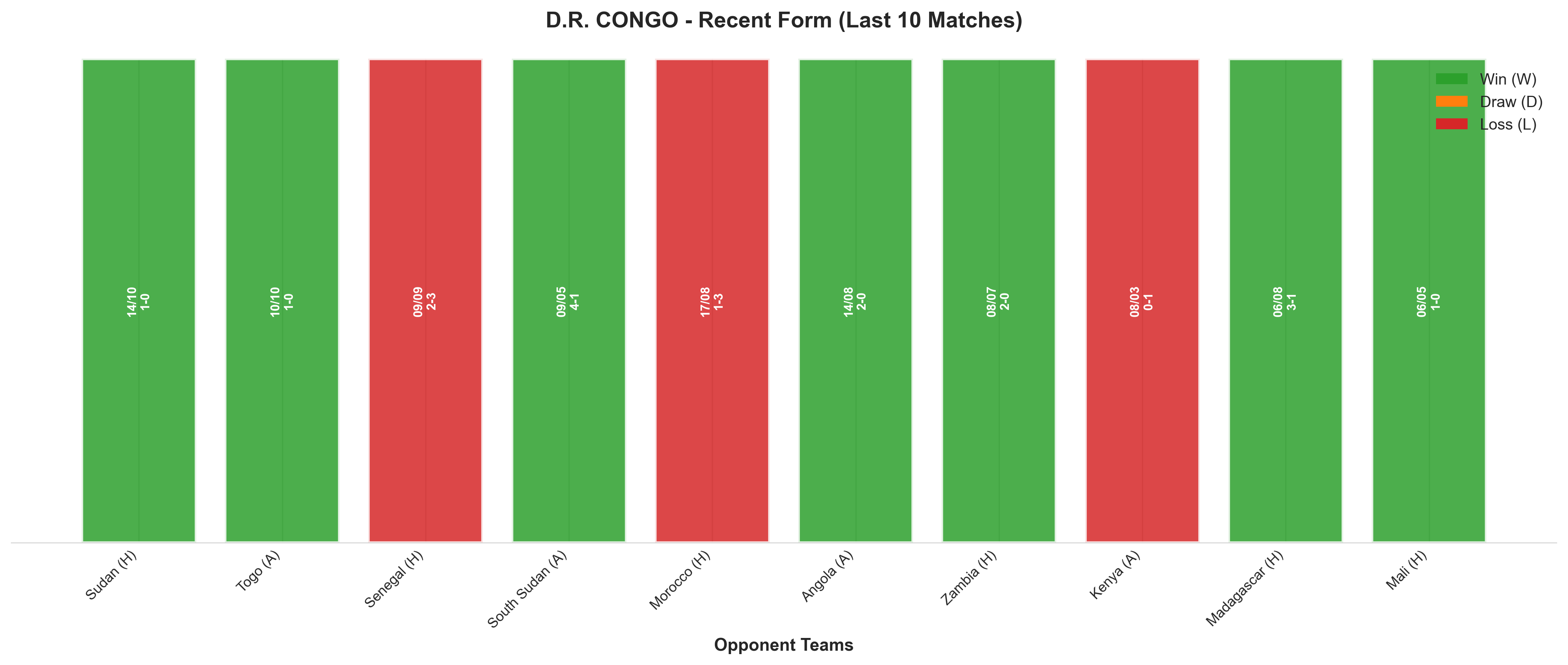 Away Team Recent Form
