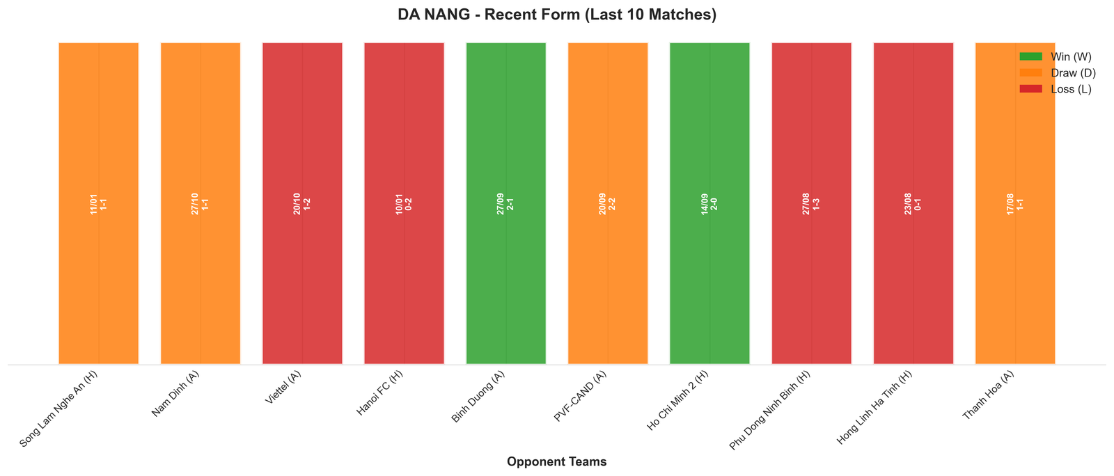 Home Team Recent Form