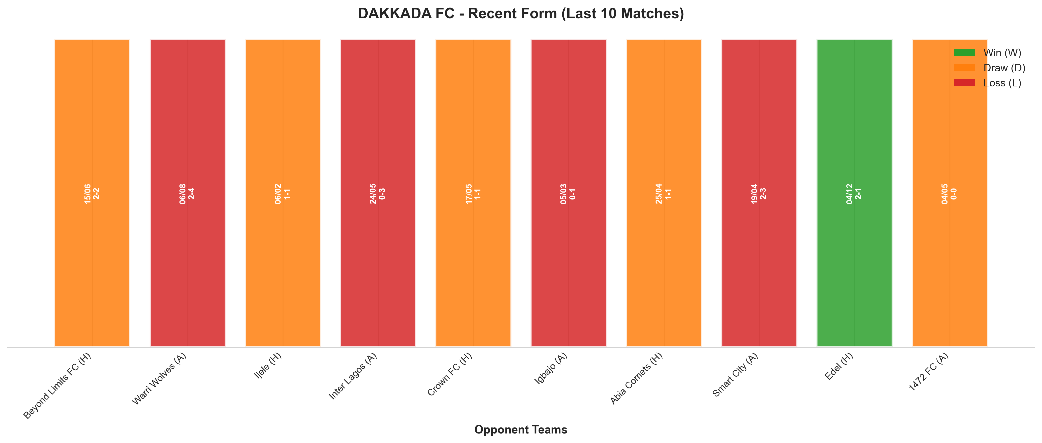 Home Team Recent Form